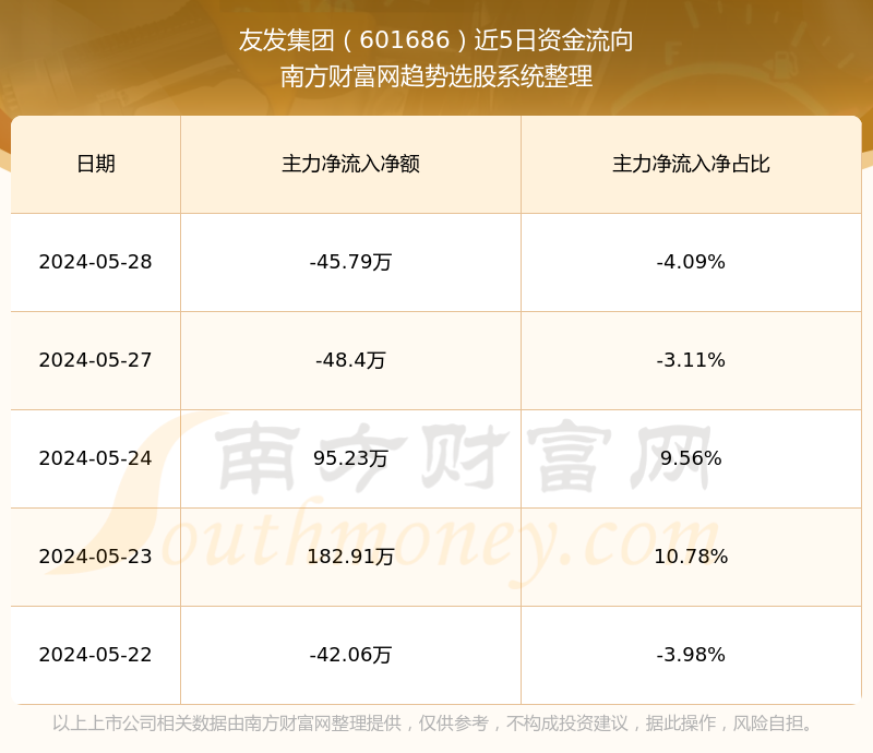 友发集团601686这支股票怎么样