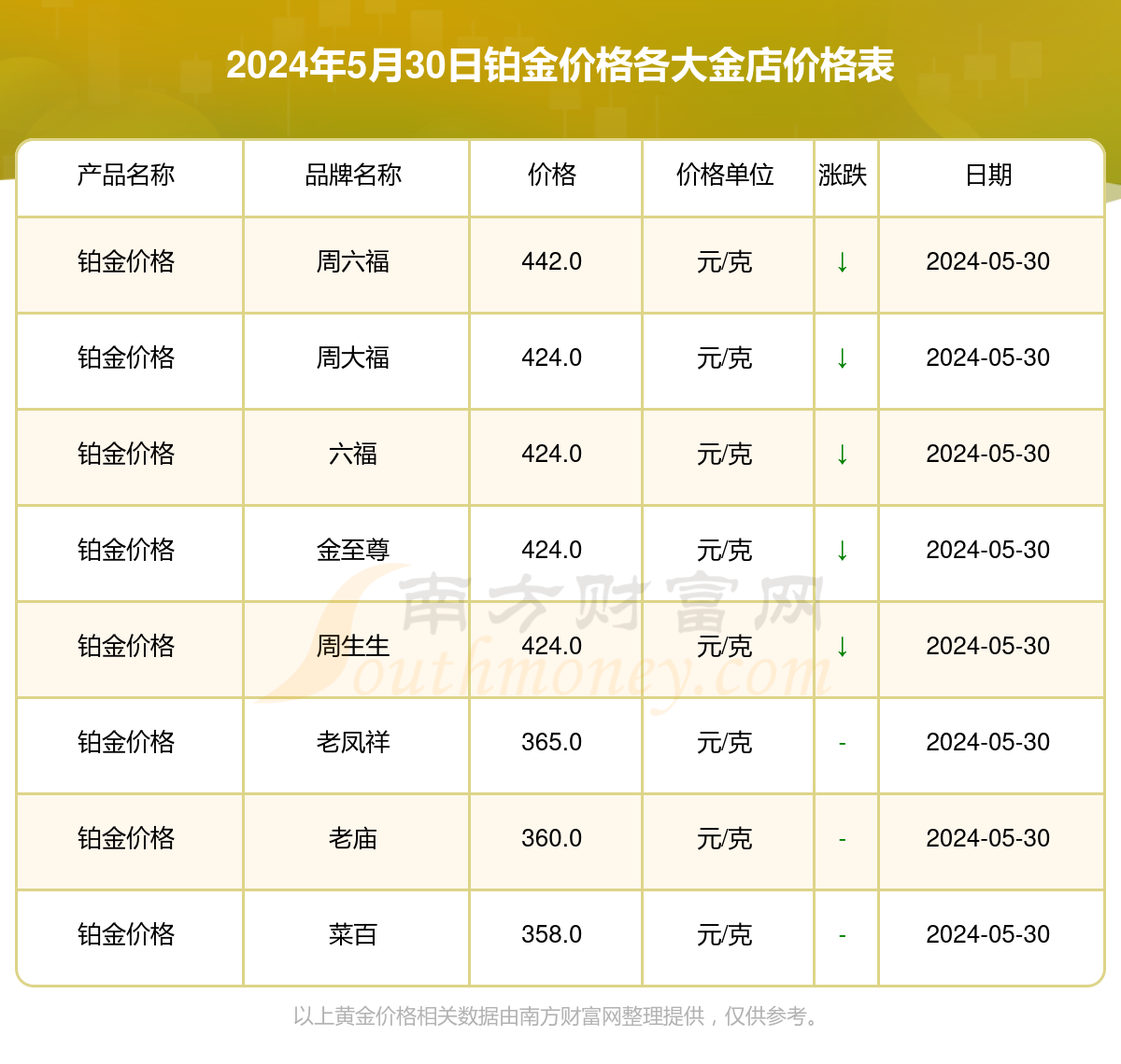 白金多少钱1克最新图片