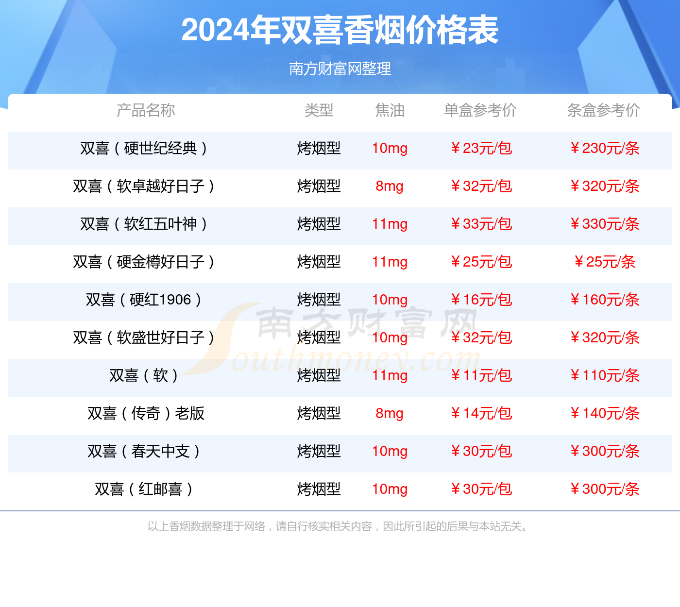 沉香香烟报价品种图片