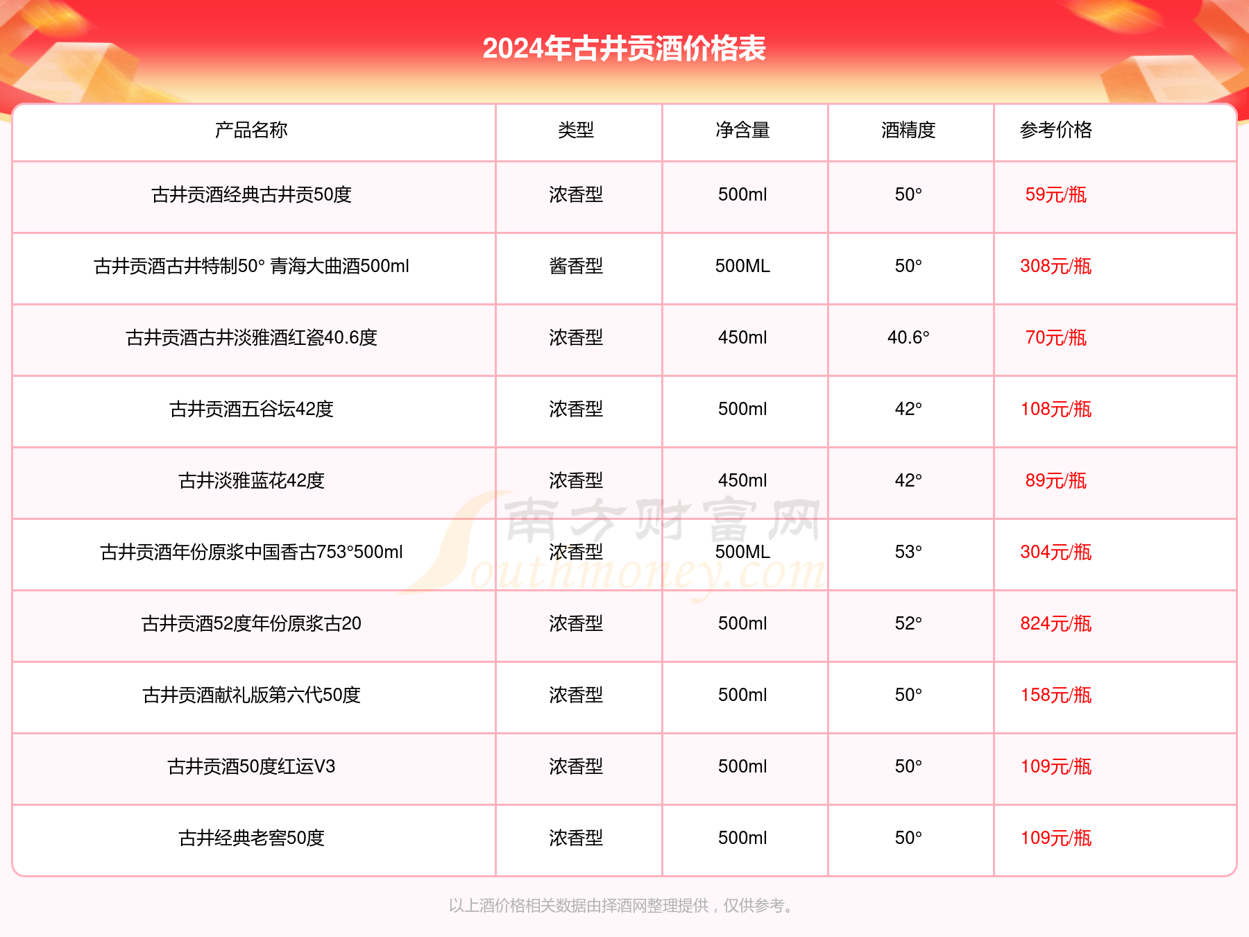 古井贡酒50度年份原浆古5酒价格表2024基本信息一览