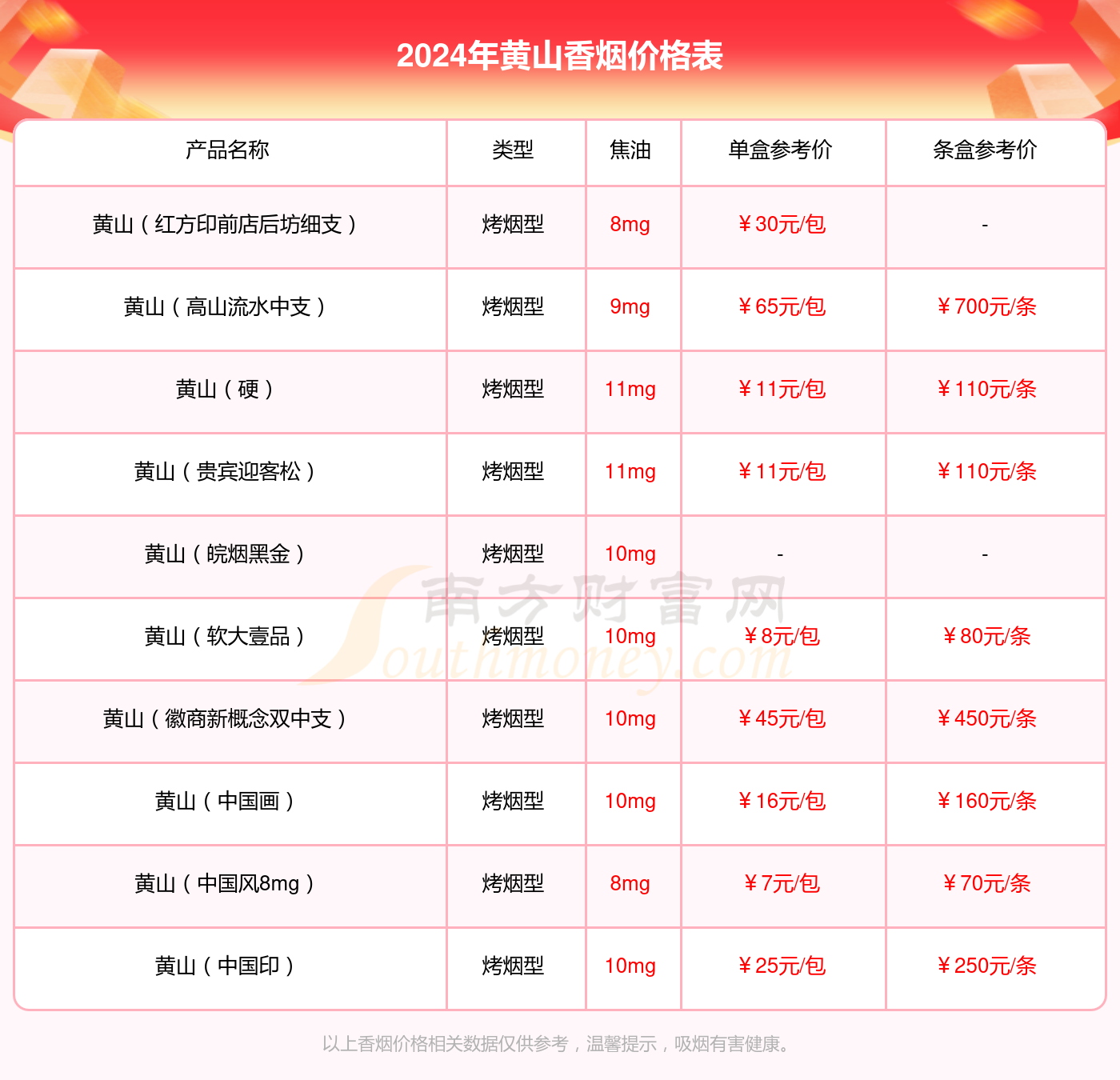 黄山最美高铁卖多少钱