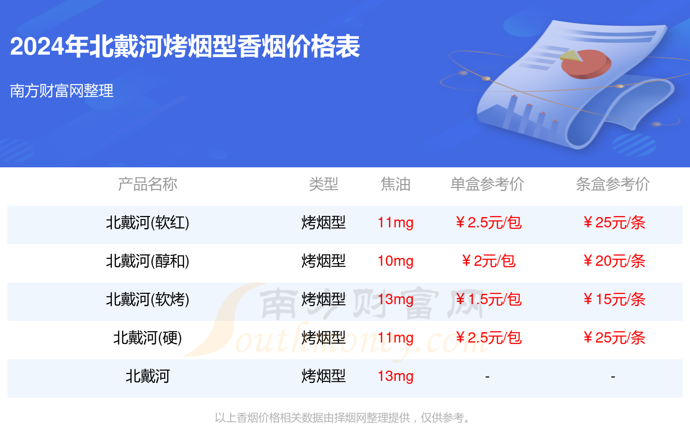 北戴河香烟35一包图片