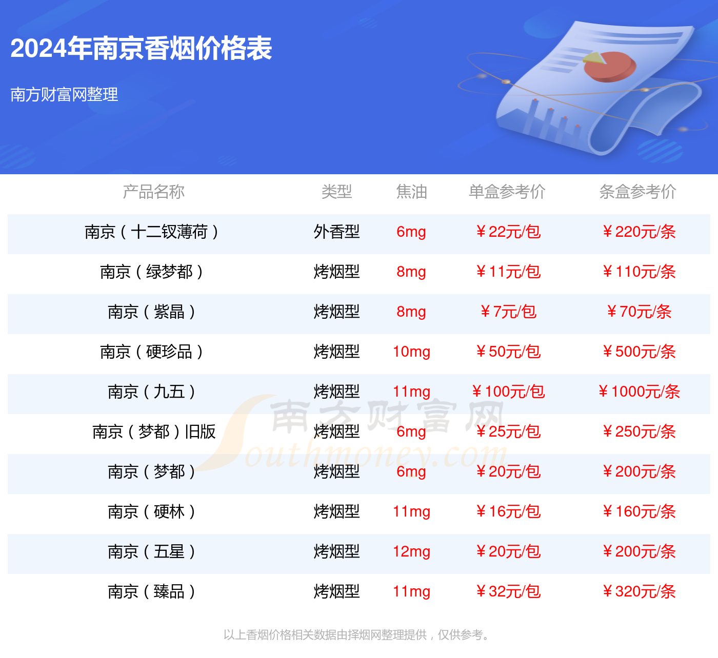 2024年南京大观园爆珠香烟价格表(多少钱一条)