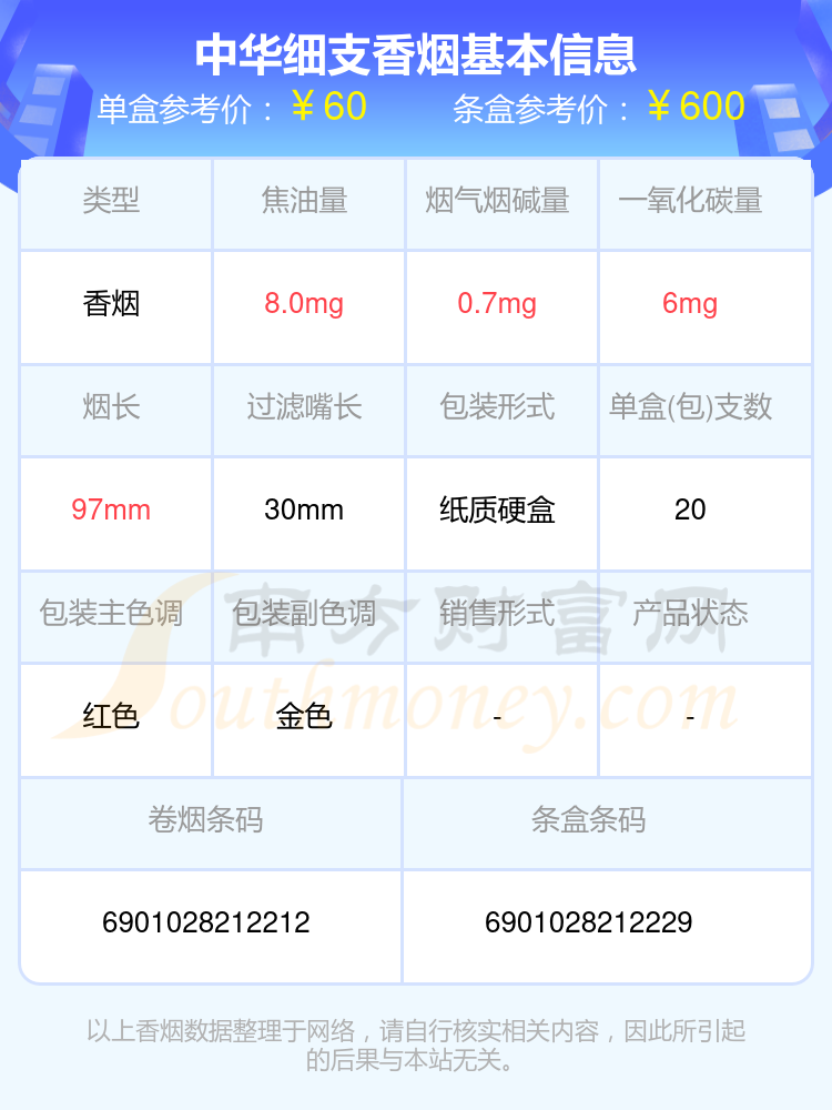 方扁盒中华烟图片价格图片