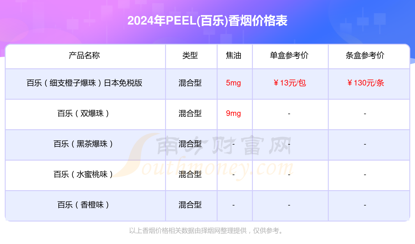 百乐(红酒爆珠)香烟价格2024一条多少钱