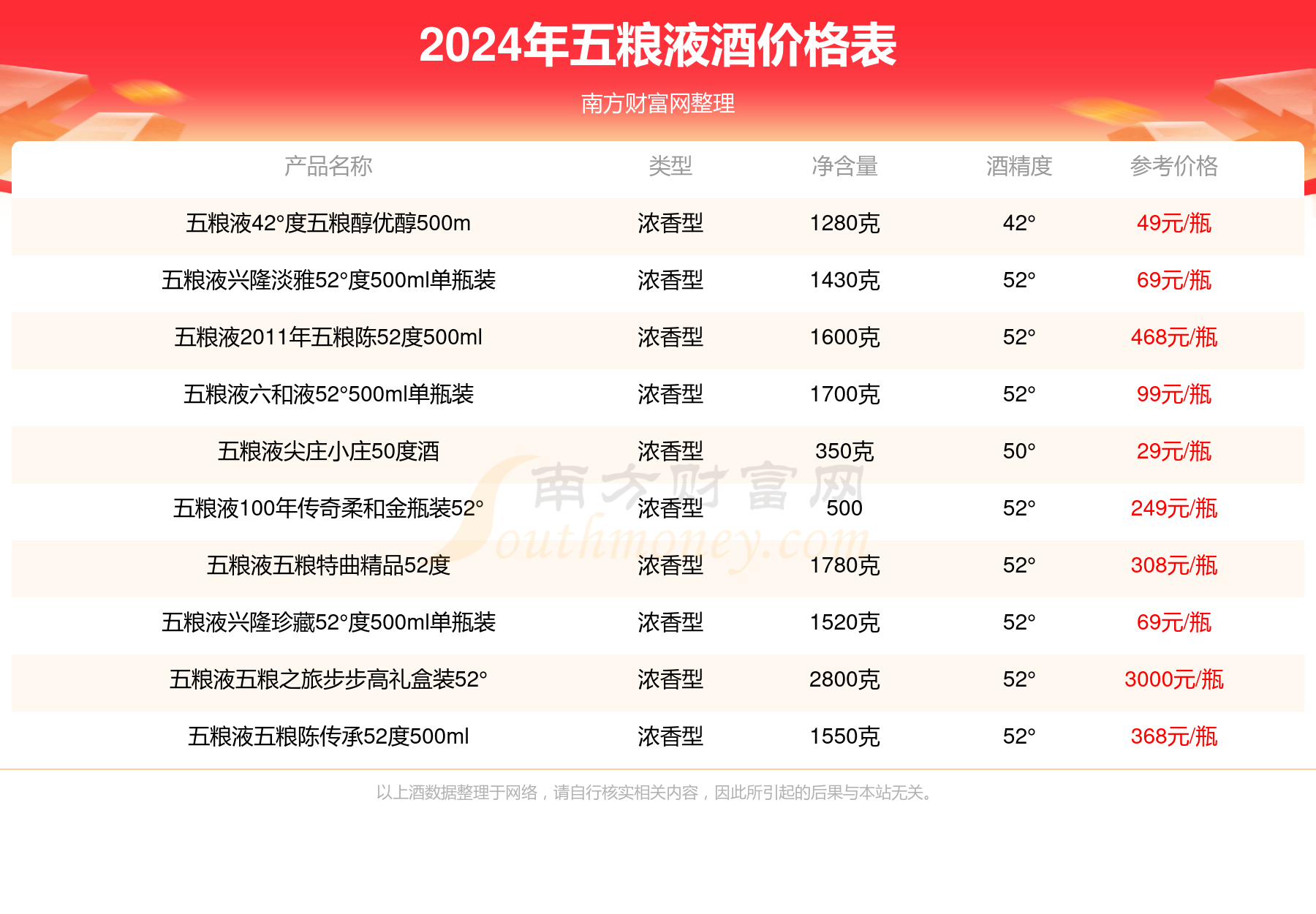 五粮液柏漠庄园红葡萄酒多少一瓶2024价格查询