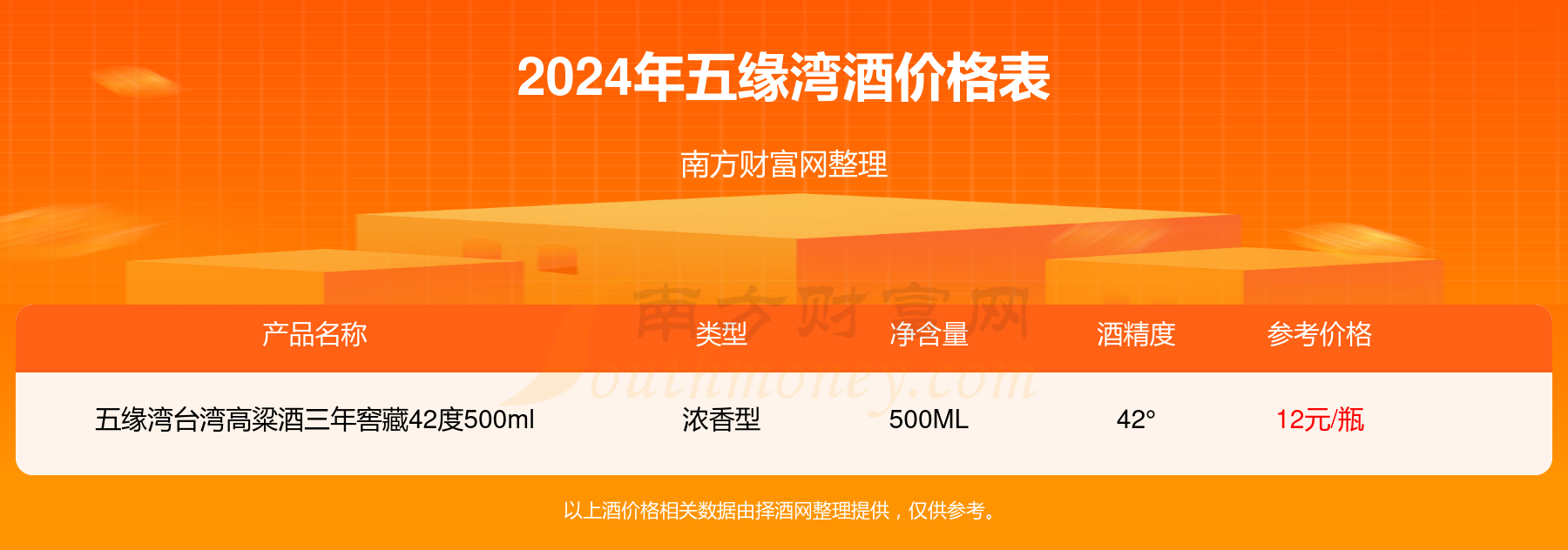 2024年五缘湾台湾高粱酒三年窖藏52度500ml酒价格表一览