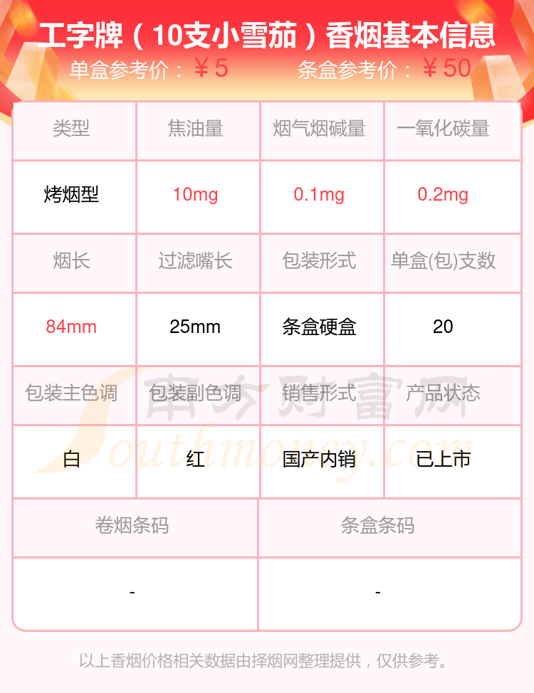 焦油量8~15mg左右的吉利香烟有哪些?