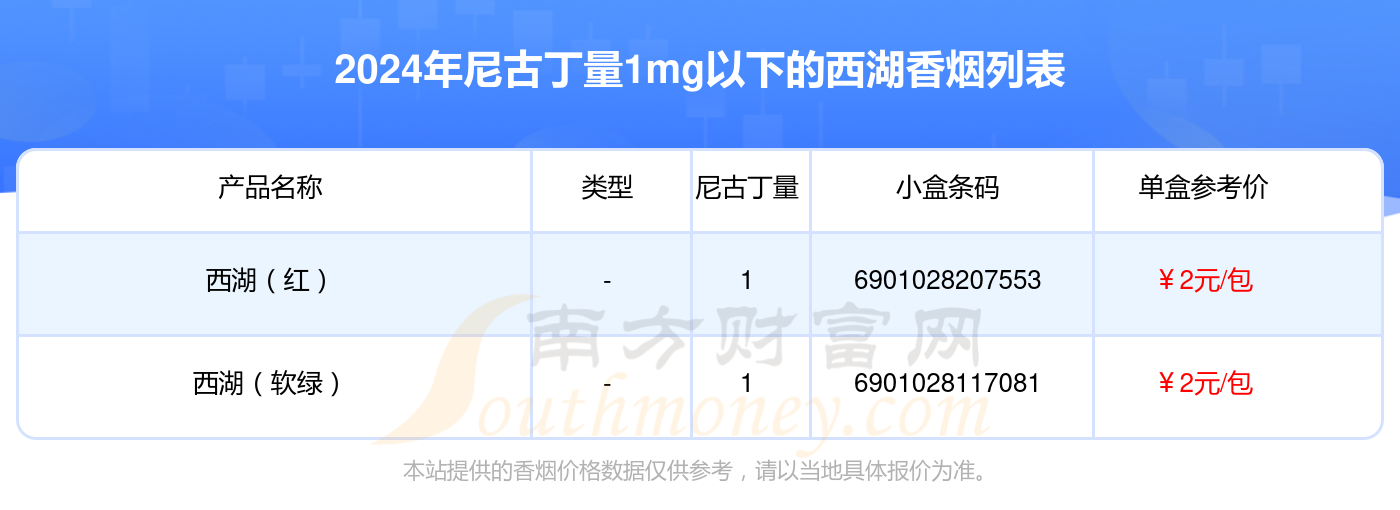 尼古丁量1mg以下的西湖香烟一览表