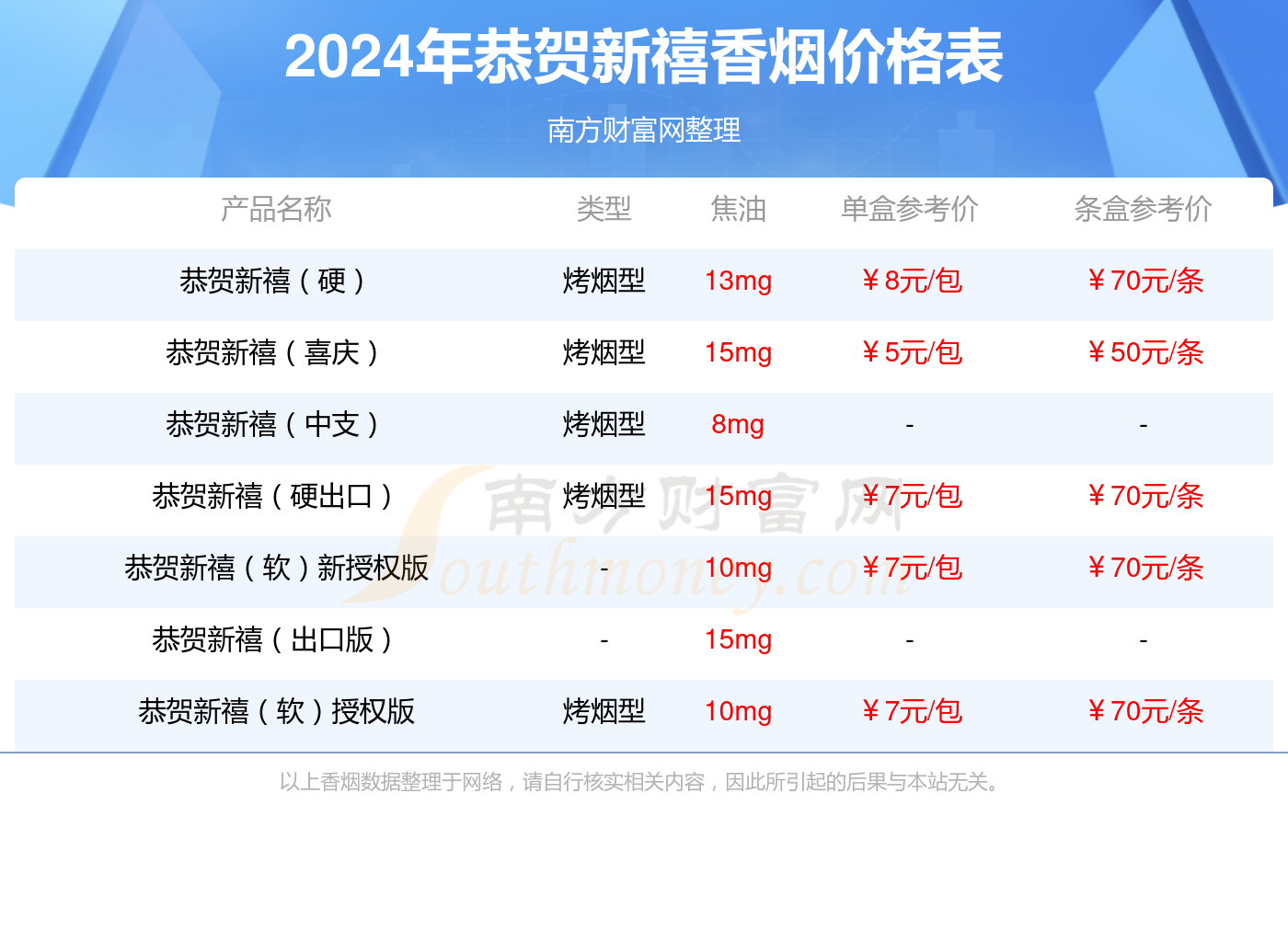 香烟品牌大全 价格表图片