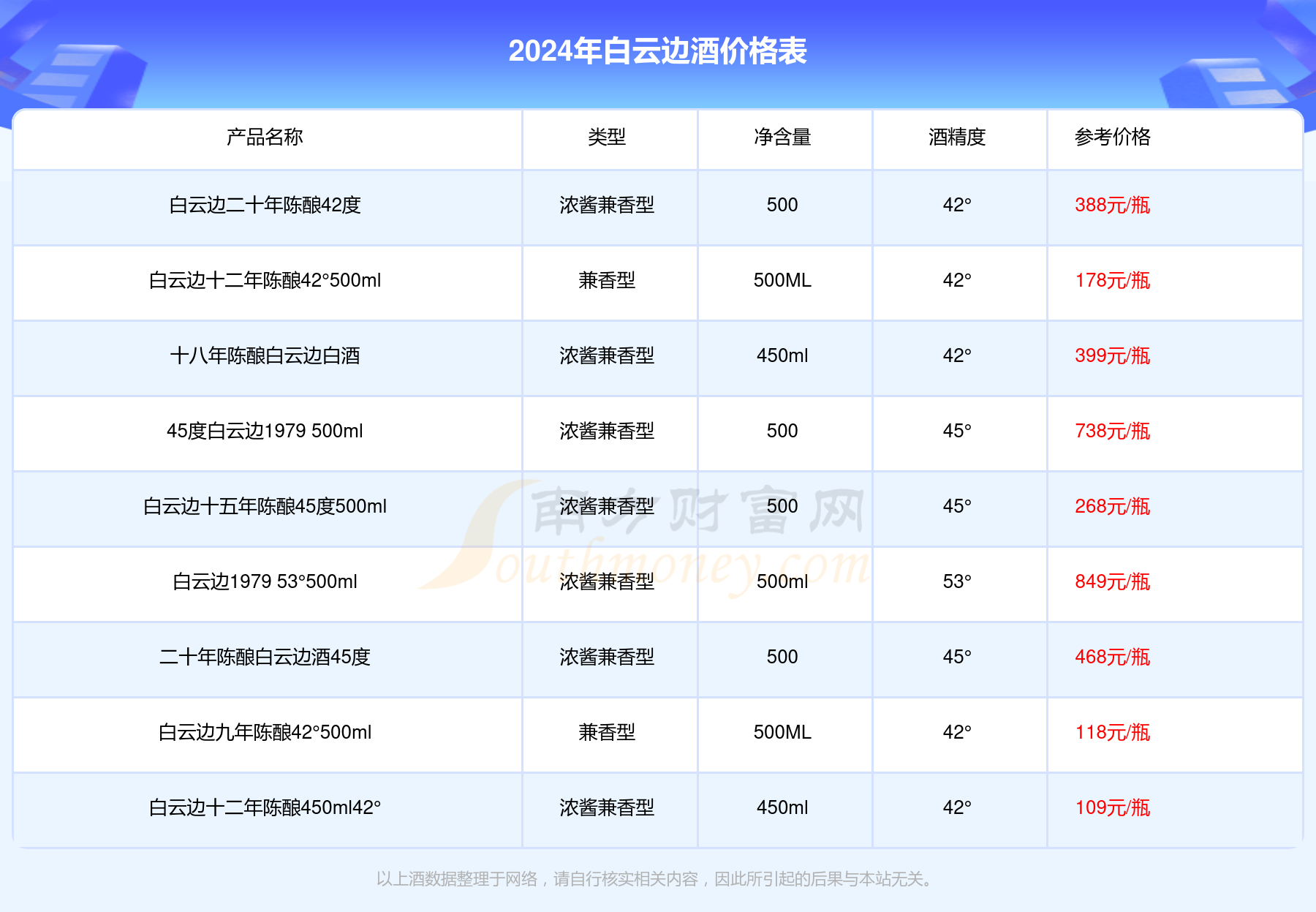 大午佳酿二代42度450ml图片