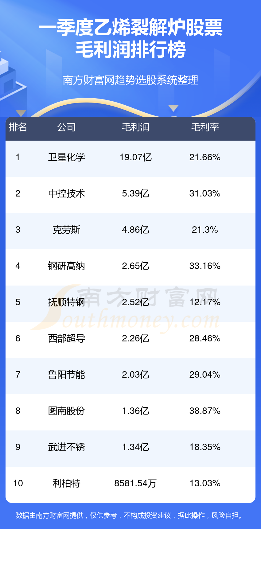 乙烯裂解炉股票排名前十的有哪些(2024第一季度毛利润榜)