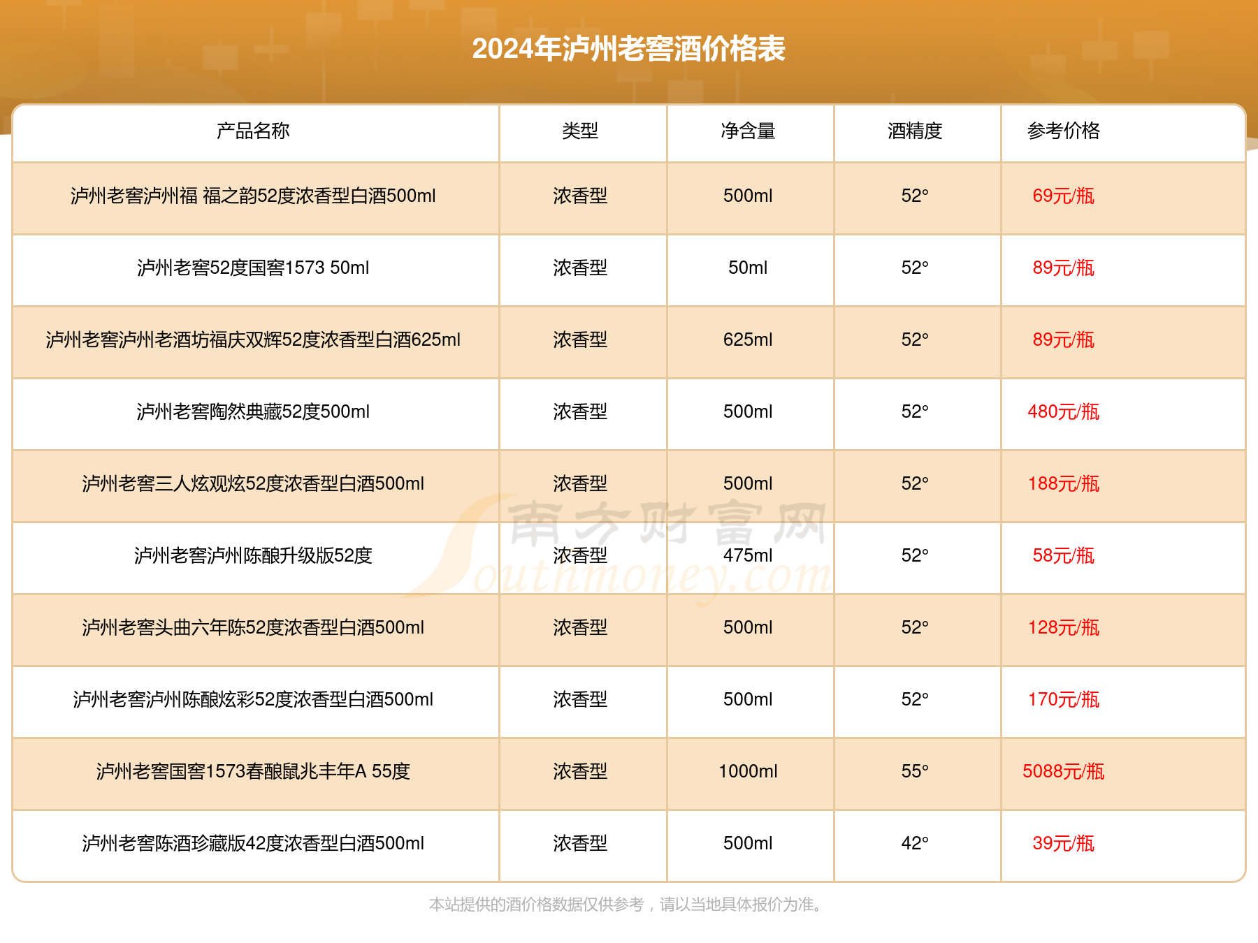 泸州老窖世家喜庆装52度浓香型白酒500ml酒价格2024