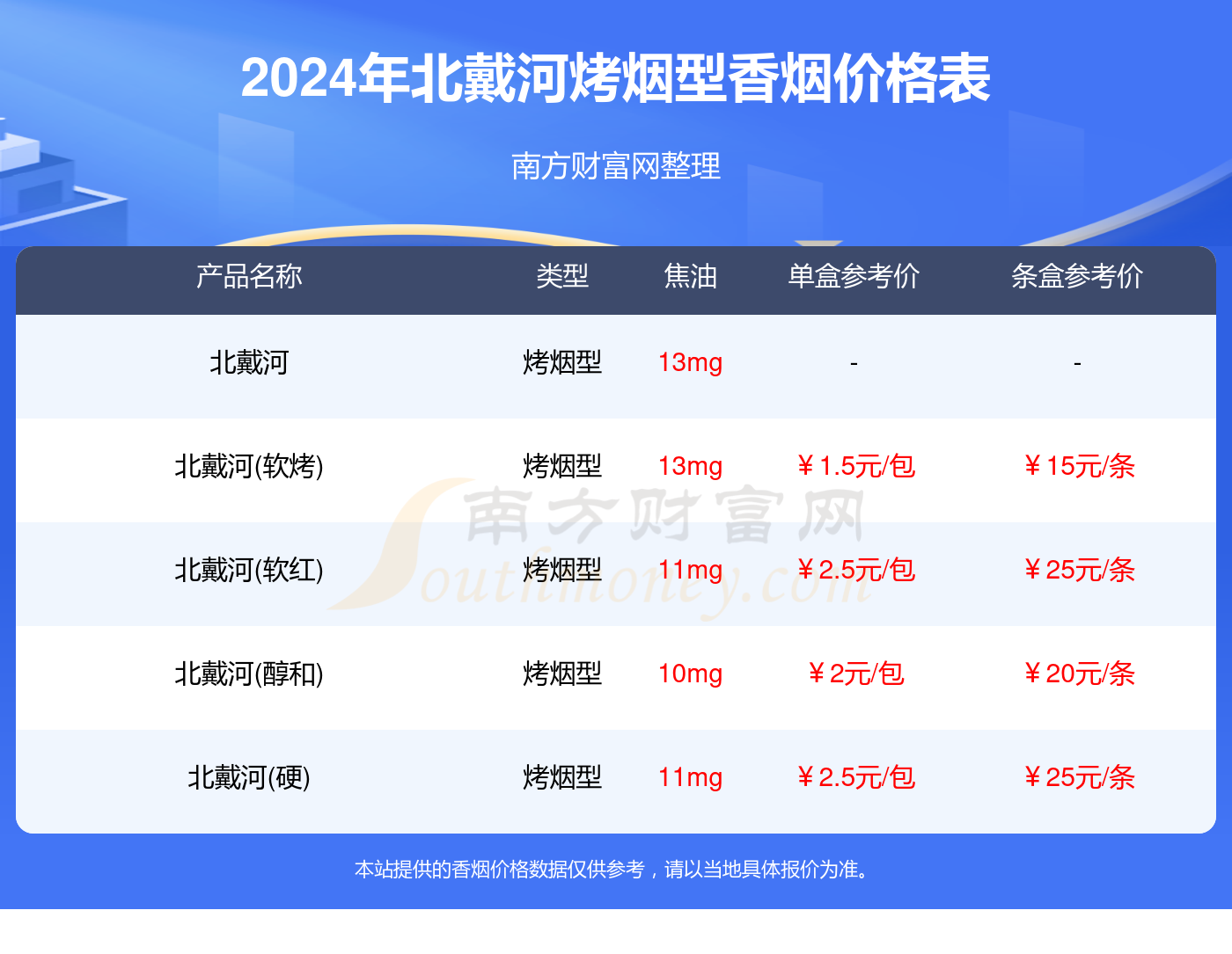 北戴河香烟55一包图片