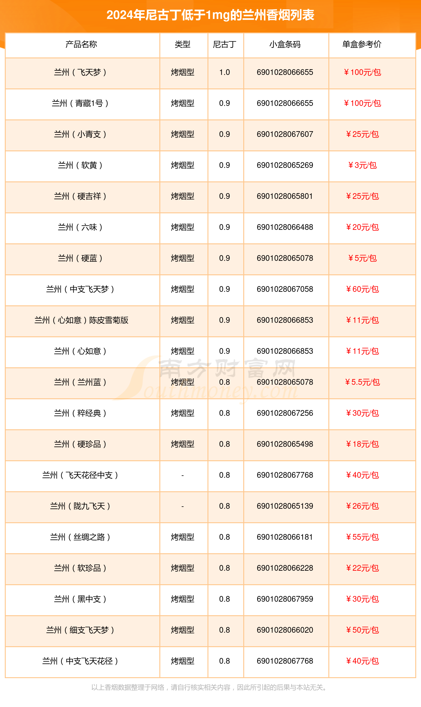 兰州香烟多少钱一包图片