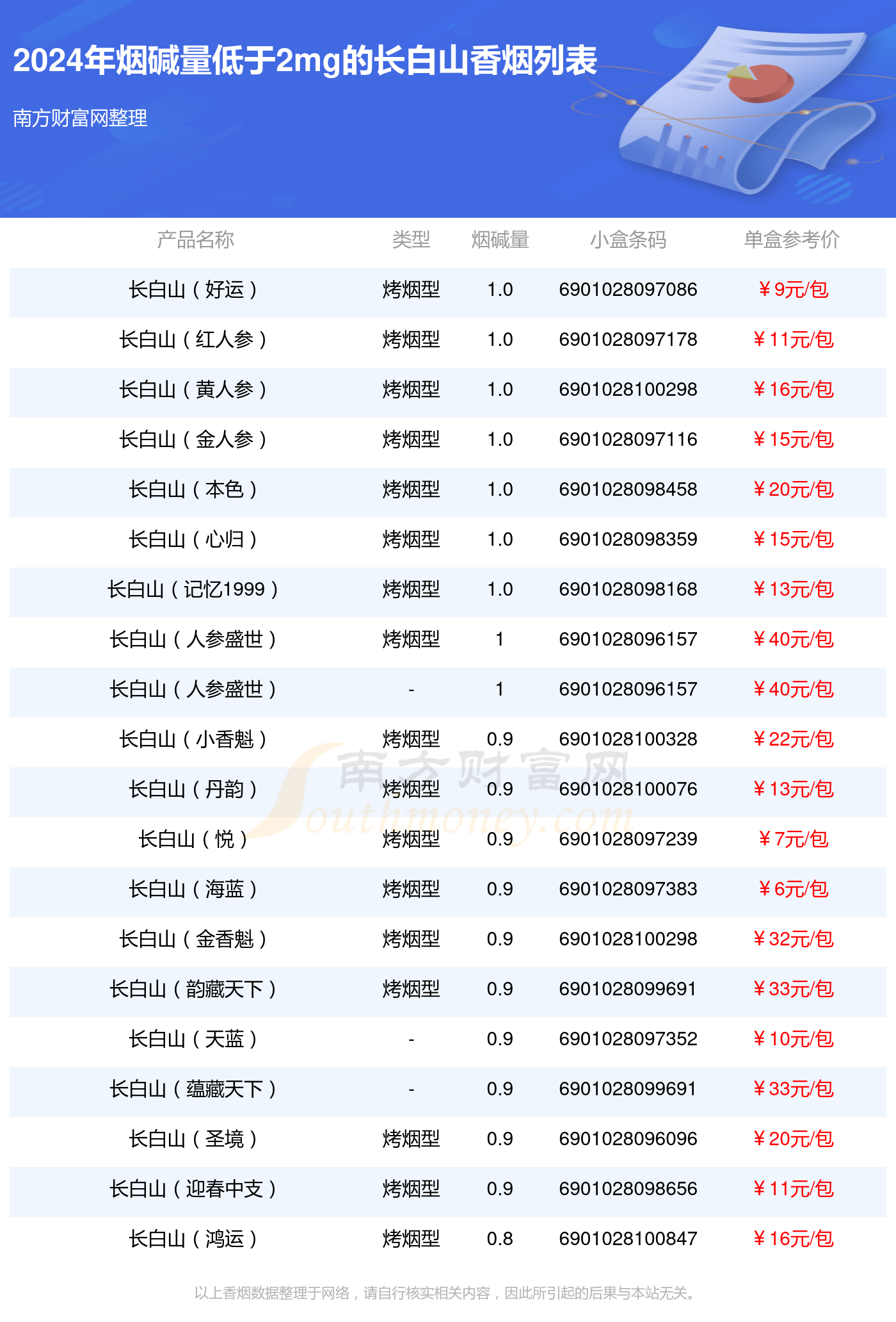 长白山细支迎春价格图片