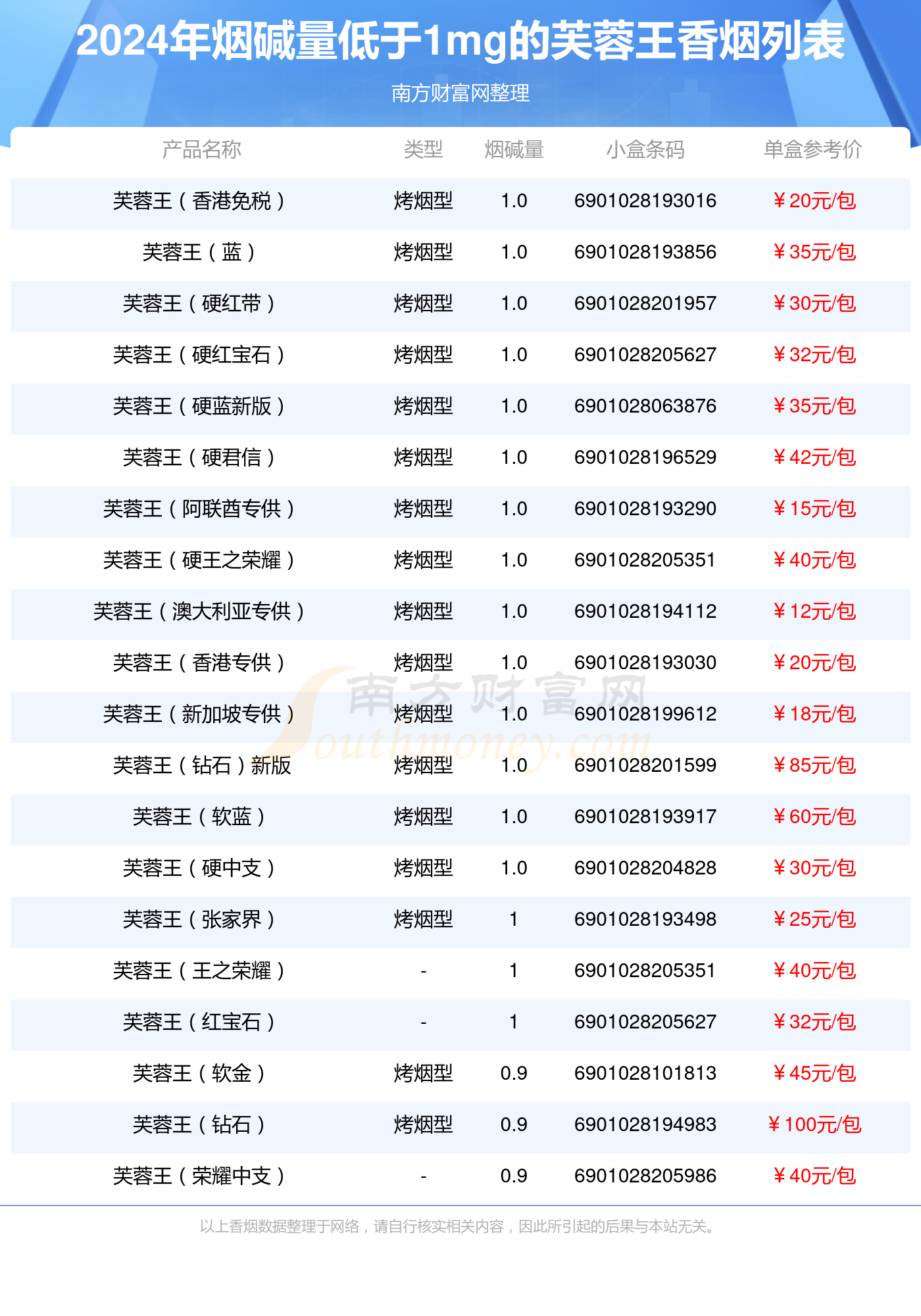 芙蓉王细支种类图片