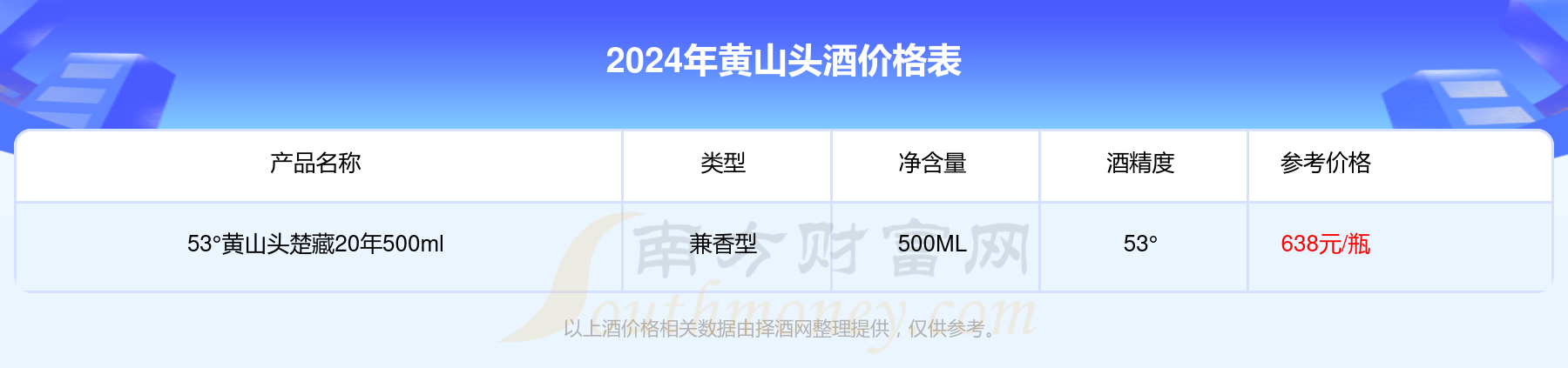 42°黄山头楚酿金窖王500ml酒价格多少一瓶2024价格一览表