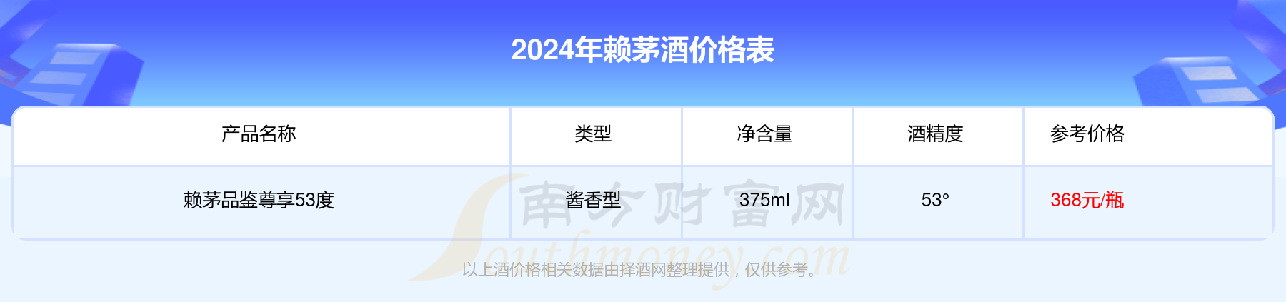 赖茅戊戌狗年生肖纪念酒53度酒价格2024查询(基本信息一览)
