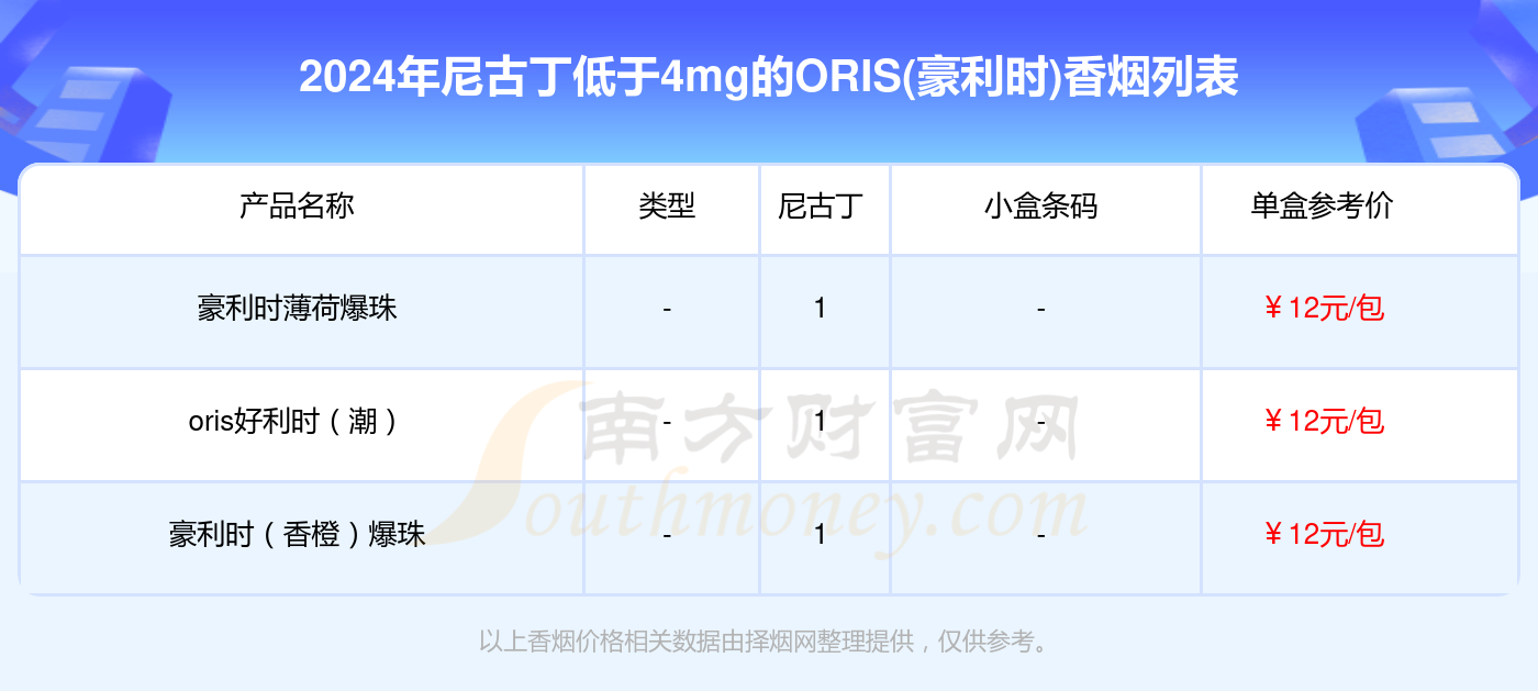 oris香烟价格图片图片