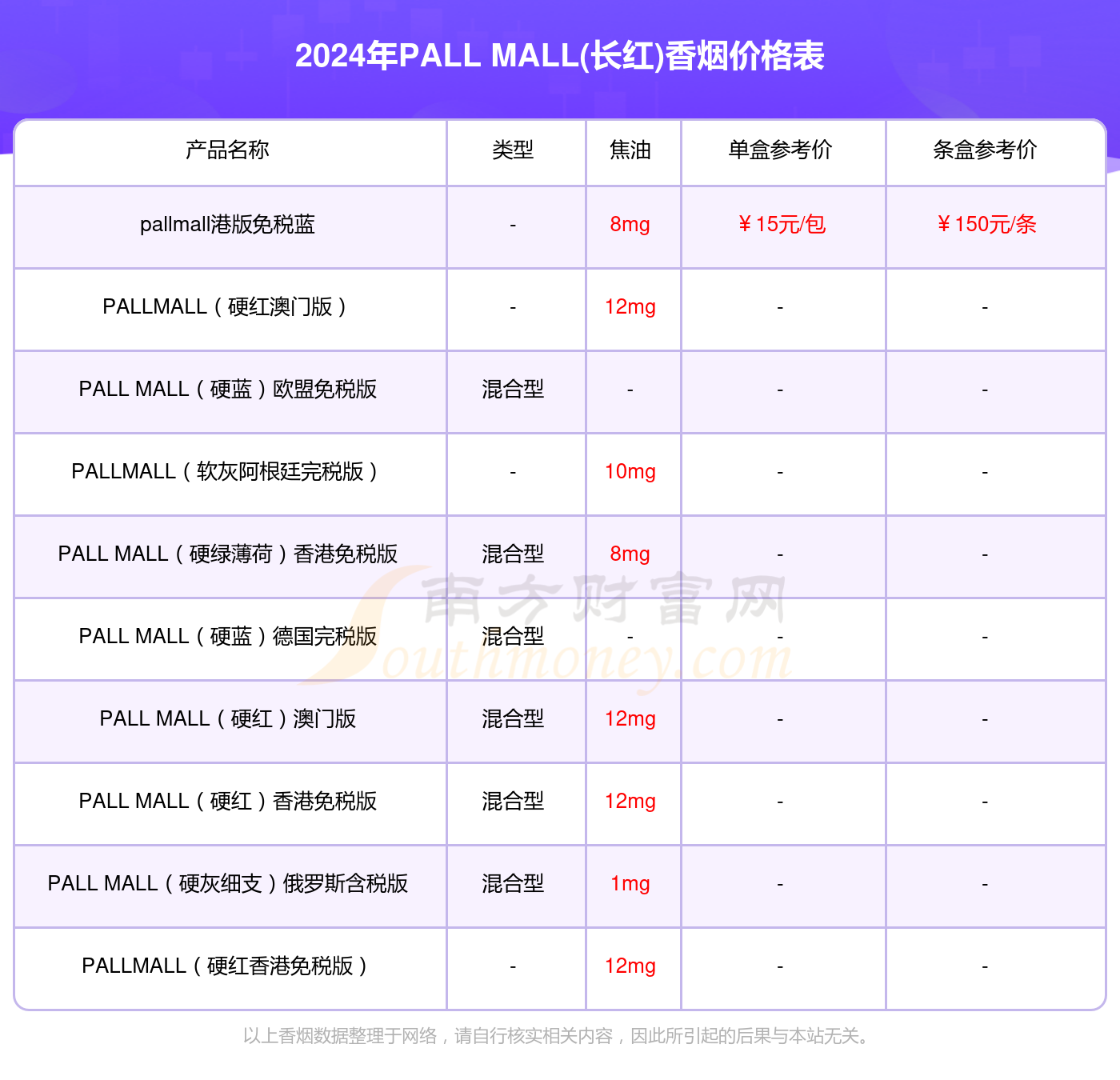 2024年pallmall爆珠港版多少钱一条(pall mall(长红)香烟价格表)