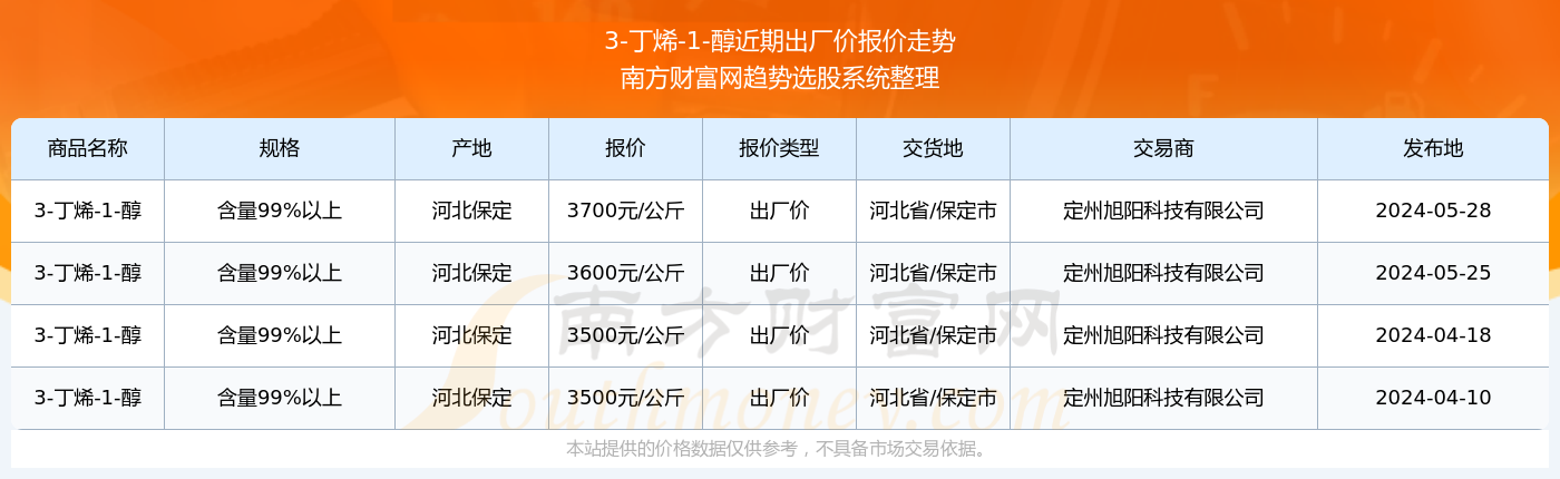 1丁烯醇图片