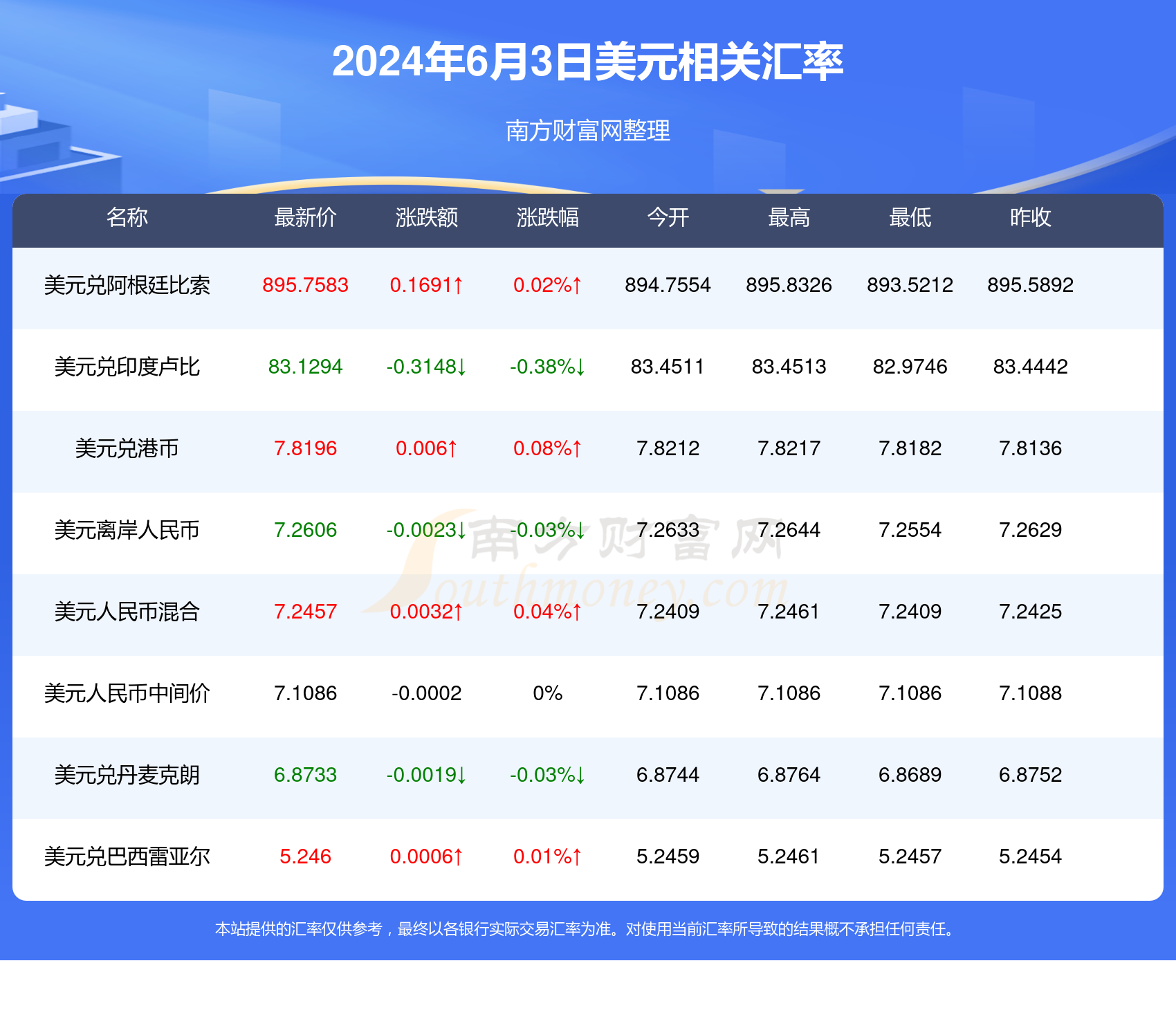 2024年6月3日1美元兑多少欧元