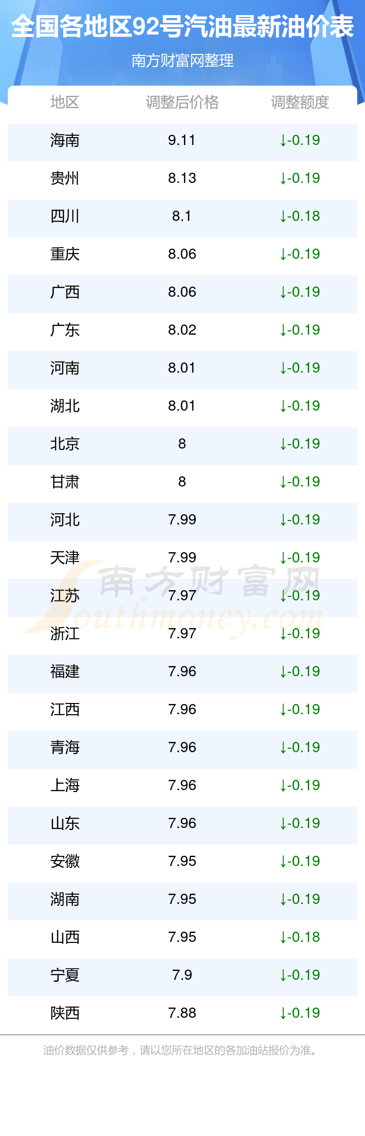 6月4日92号汽油价格,今日92号汽油油价查询