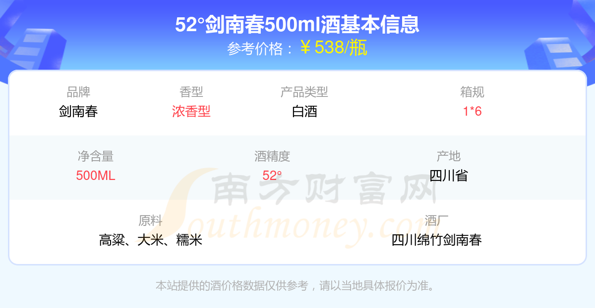 52°剑南春500ml酒价格2024一览