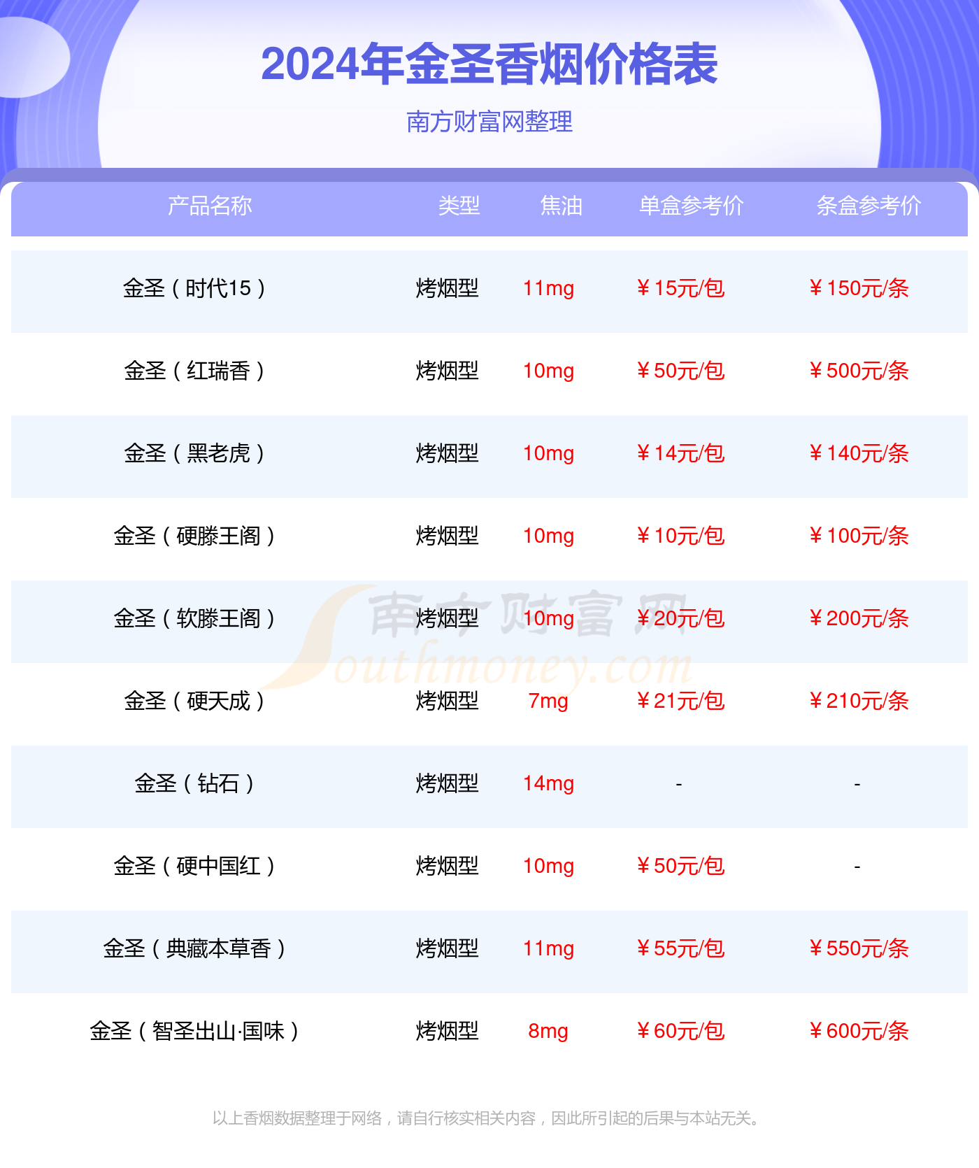 金圣盛世典藏多少钱图片