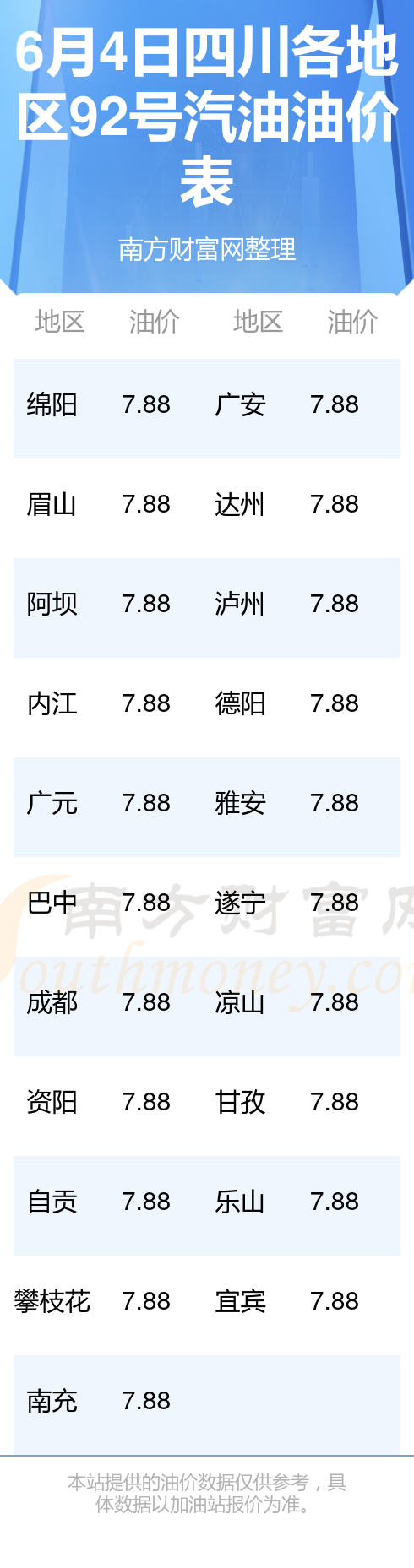 油价92号汽油图片