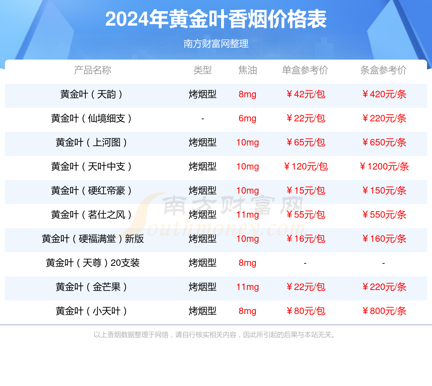 天地人香烟100一盒图片