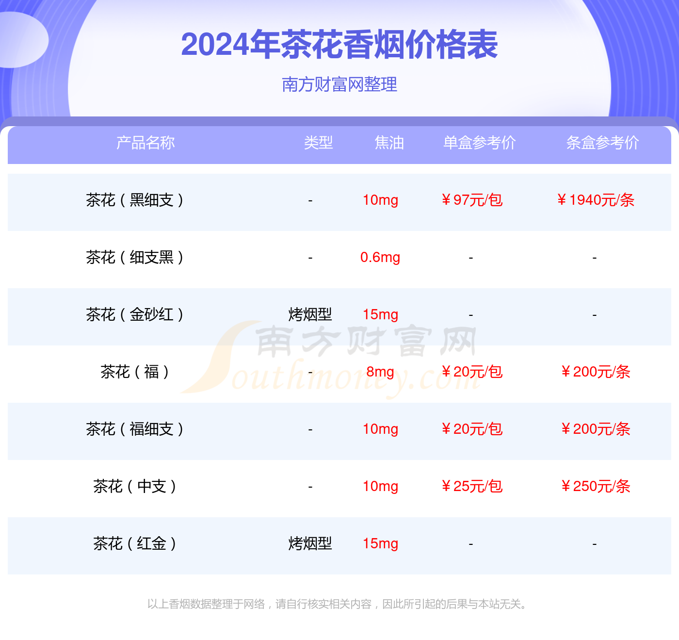 2024年茶花94mm香烟价格多少钱一包?