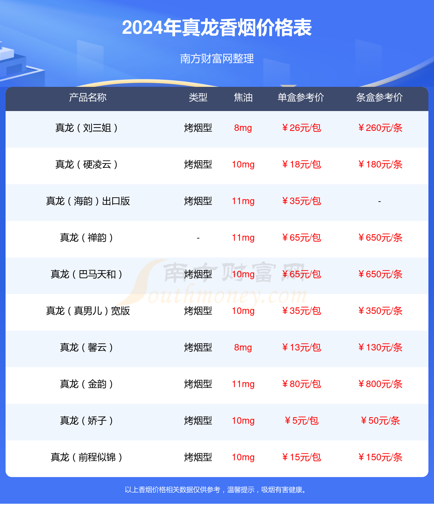 真龙恭囍香烟价格表2024基本信息一览