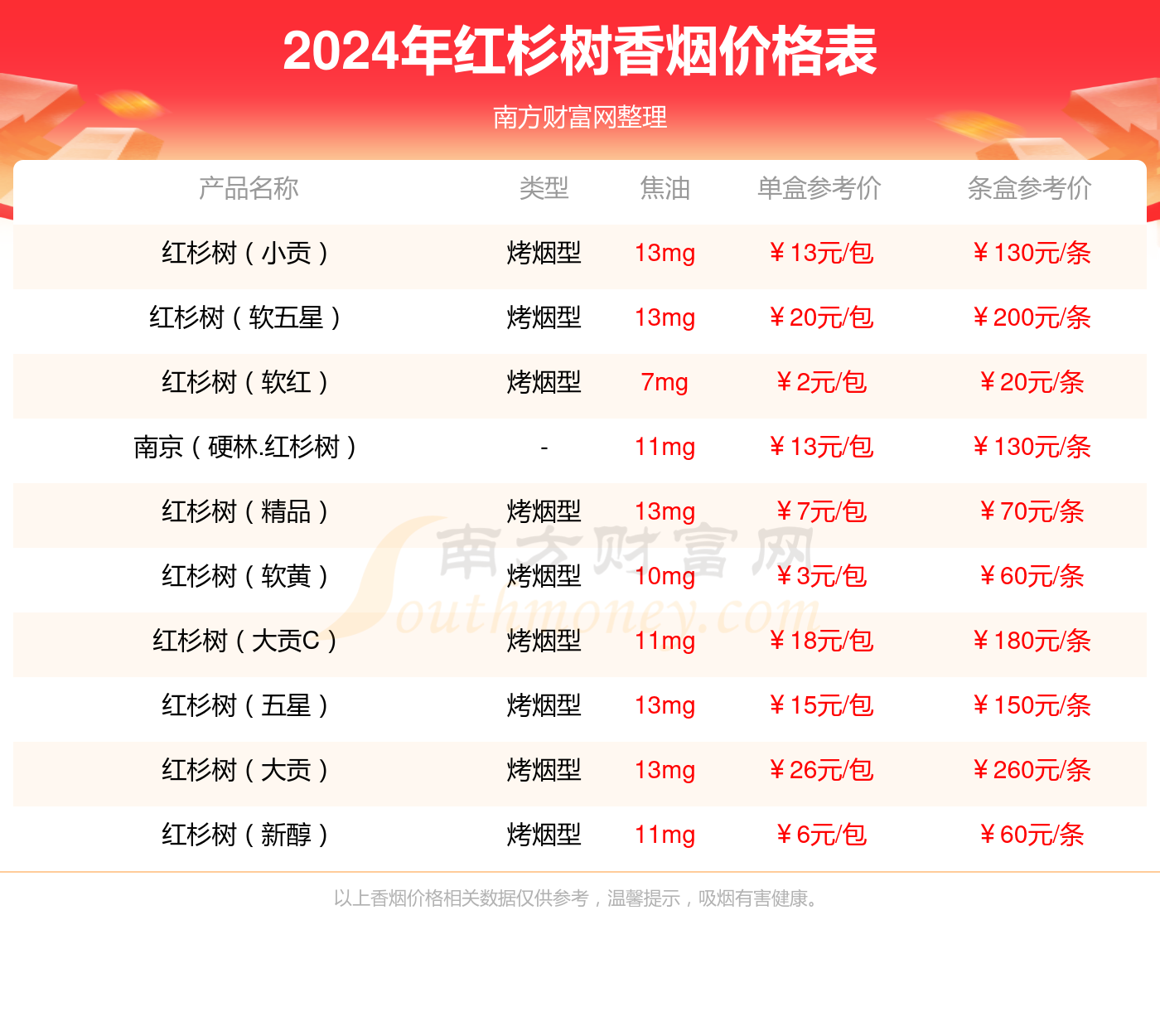 2024年红杉树软五星c香烟价格表查询(基本信息一览)