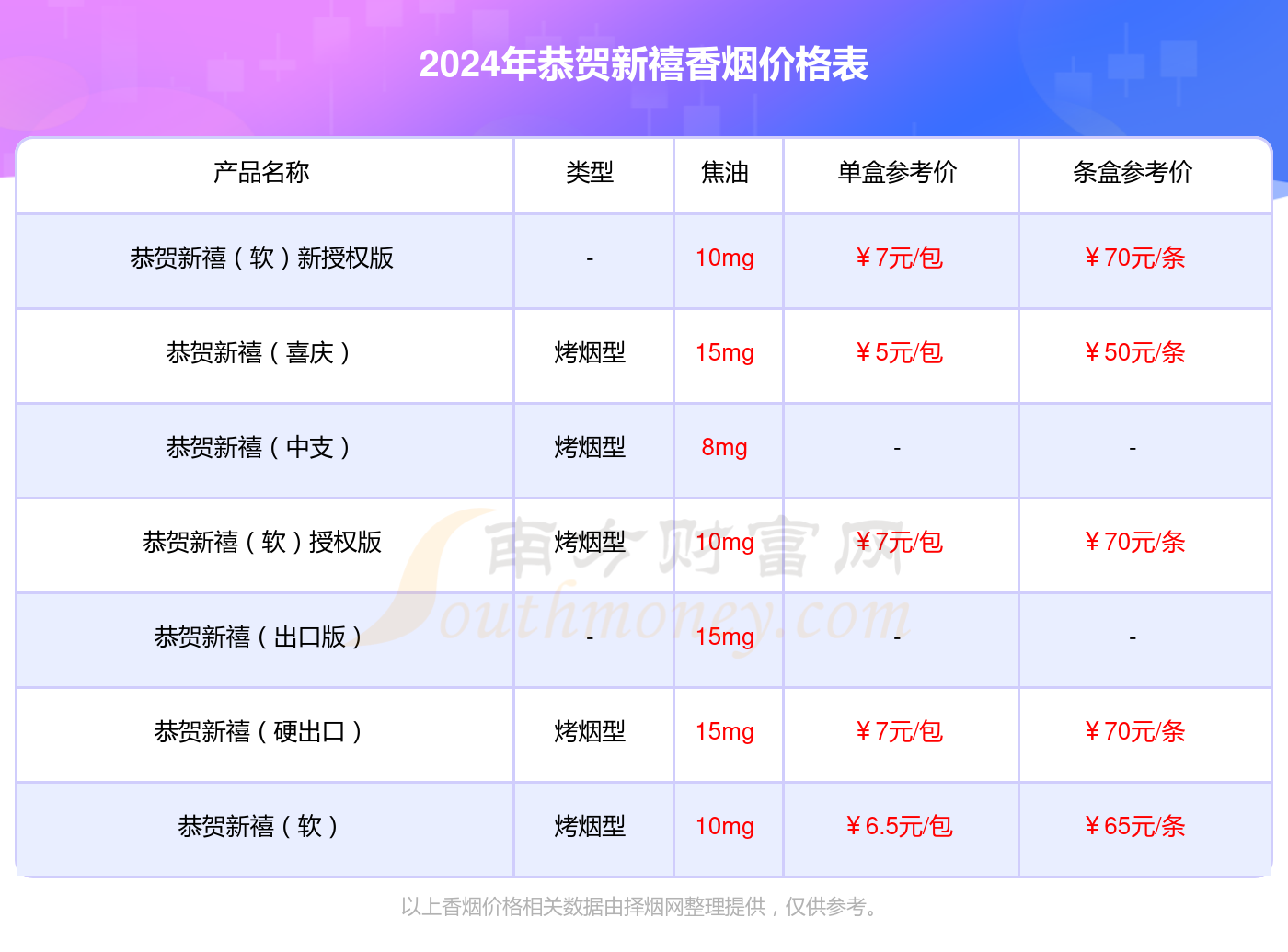 恭贺新禧香烟细支图片