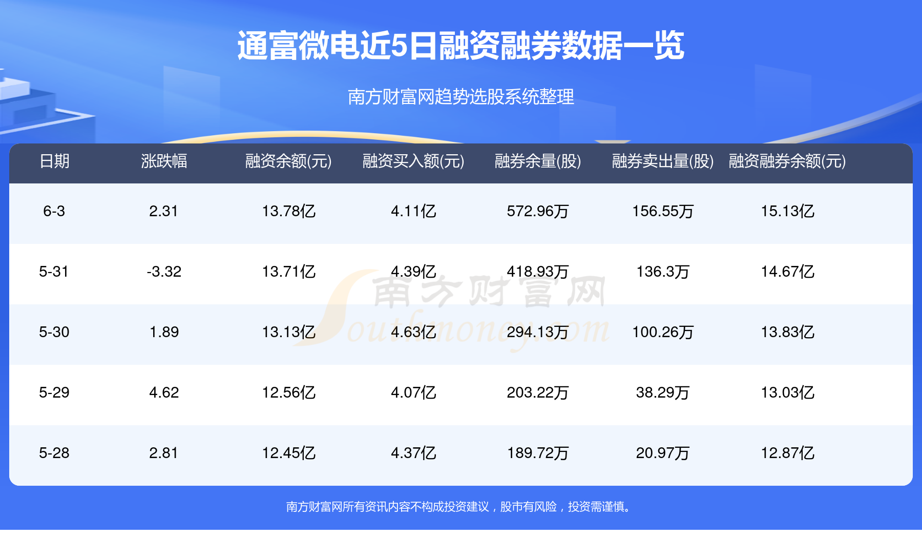 通富微电:6月4日资金流向一览表