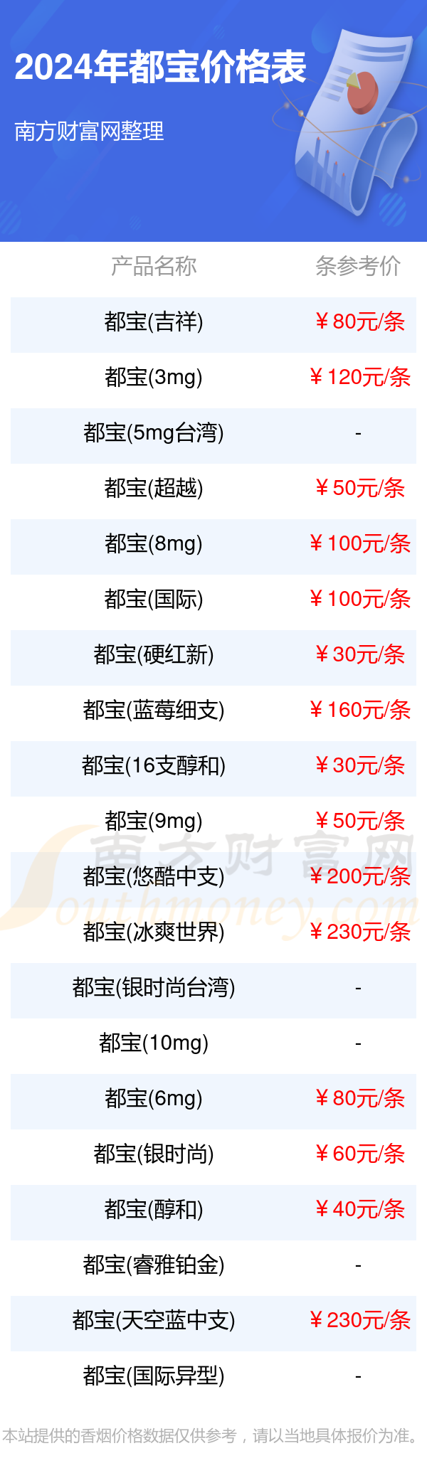 都宝香烟100一包图片