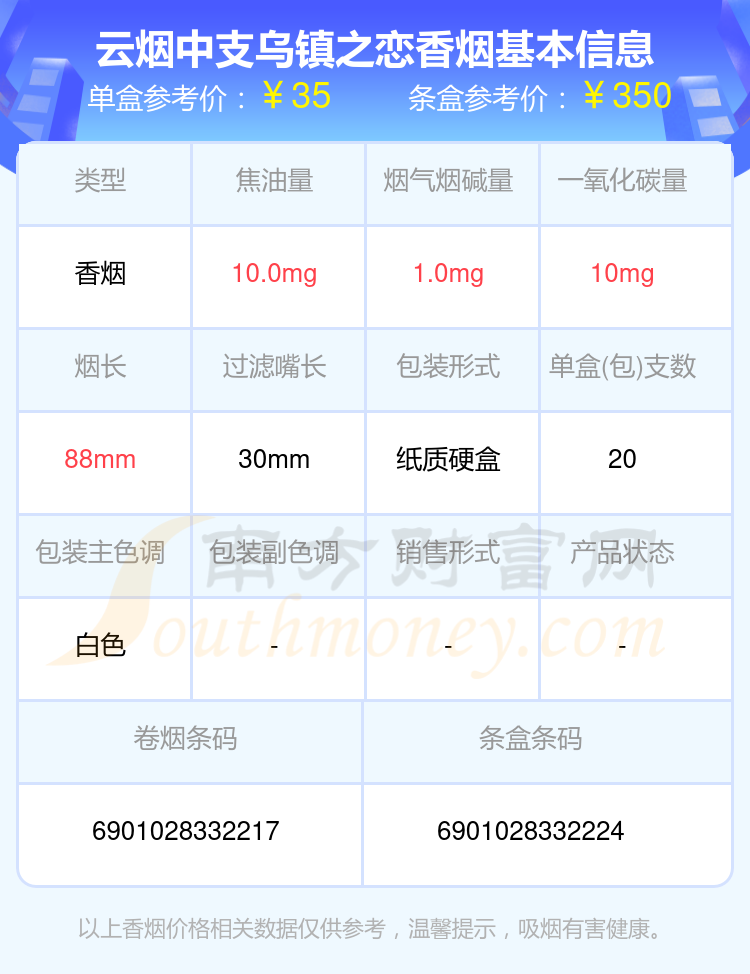 2024年云烟中支乌镇之恋香烟价格表查询