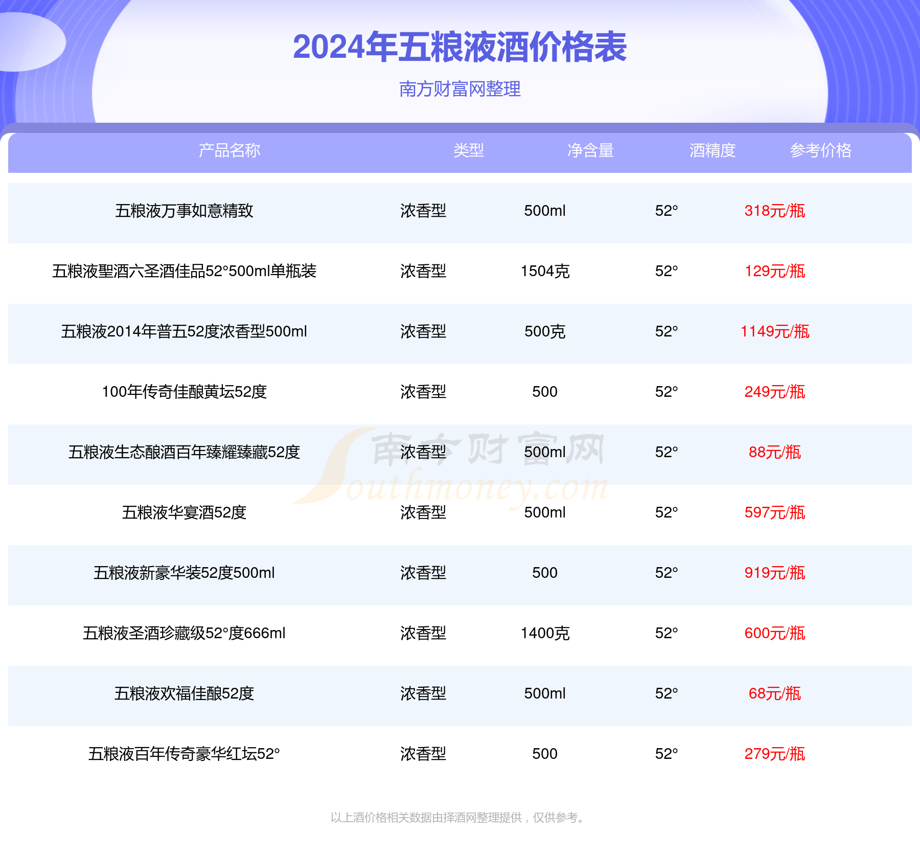 五粮液兴隆酒价格表全图片