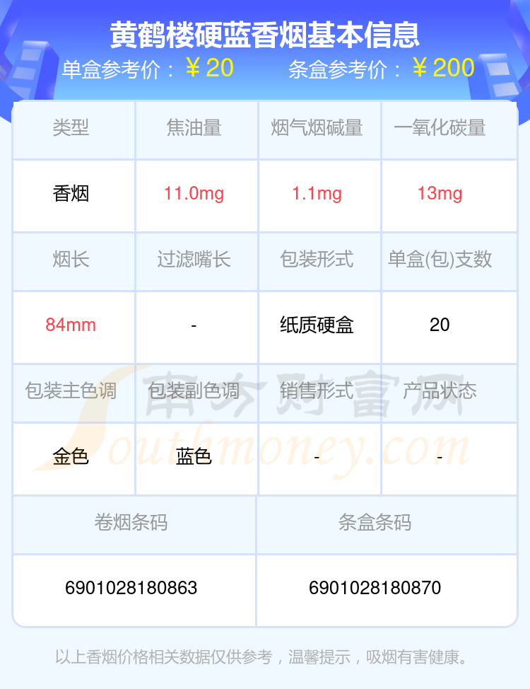 黄鹤楼硬蓝香烟价格2024查询(基本信息一览)