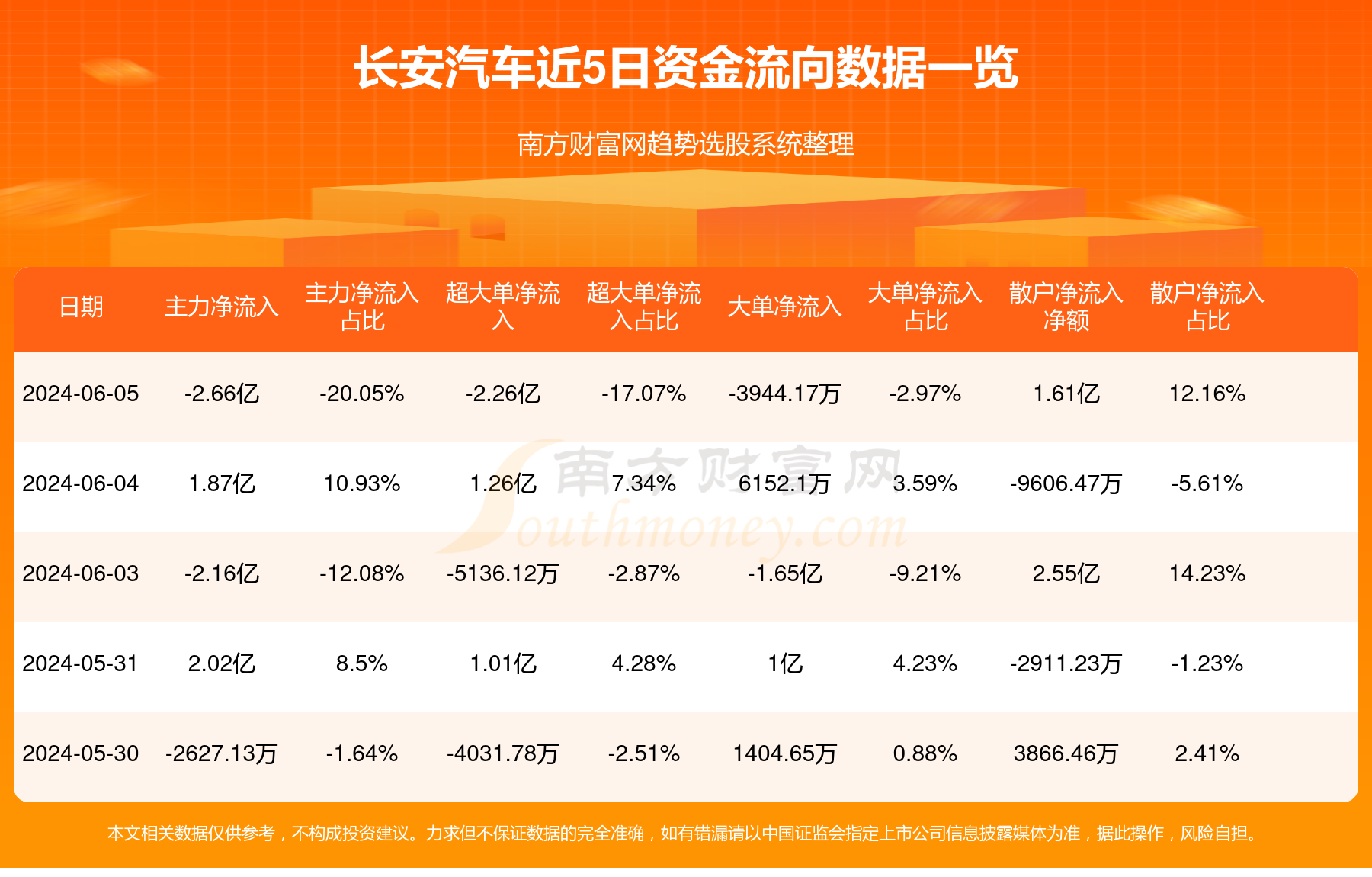 长安汽车股票图片