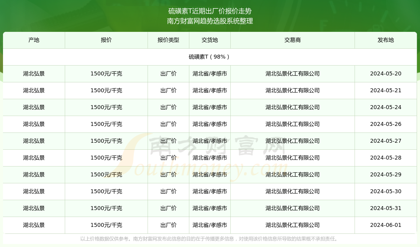 硫的价位图图片