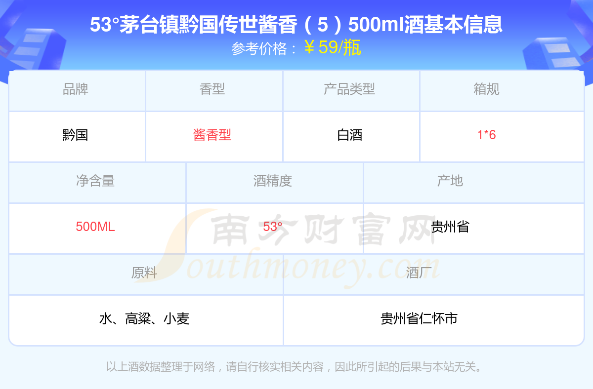 53°茅台镇黔国传世酱香(5)500ml酒多少一瓶2024参考价