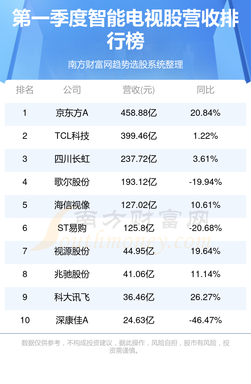 电视质量排行榜前十名智能电视的深度解析