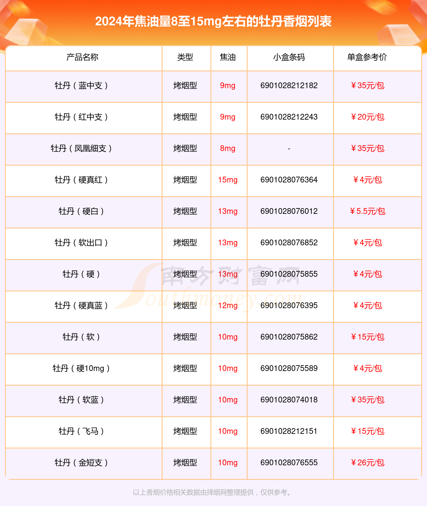 牡丹烟全部价格表图图片