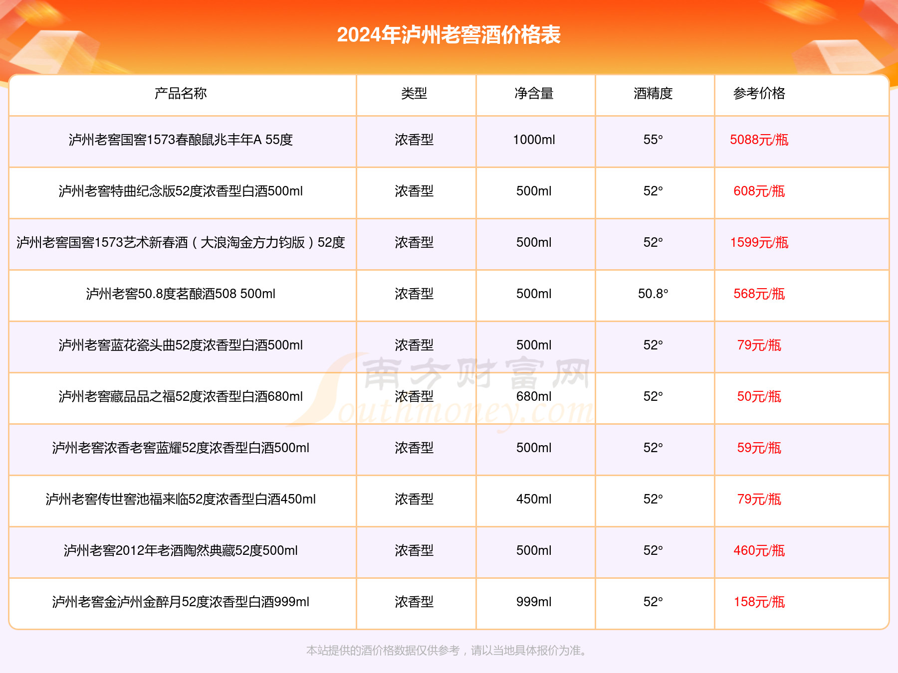 泸州老窖42度泸州福a6 500ml多少钱一瓶2024(泸州老窖酒价格表)