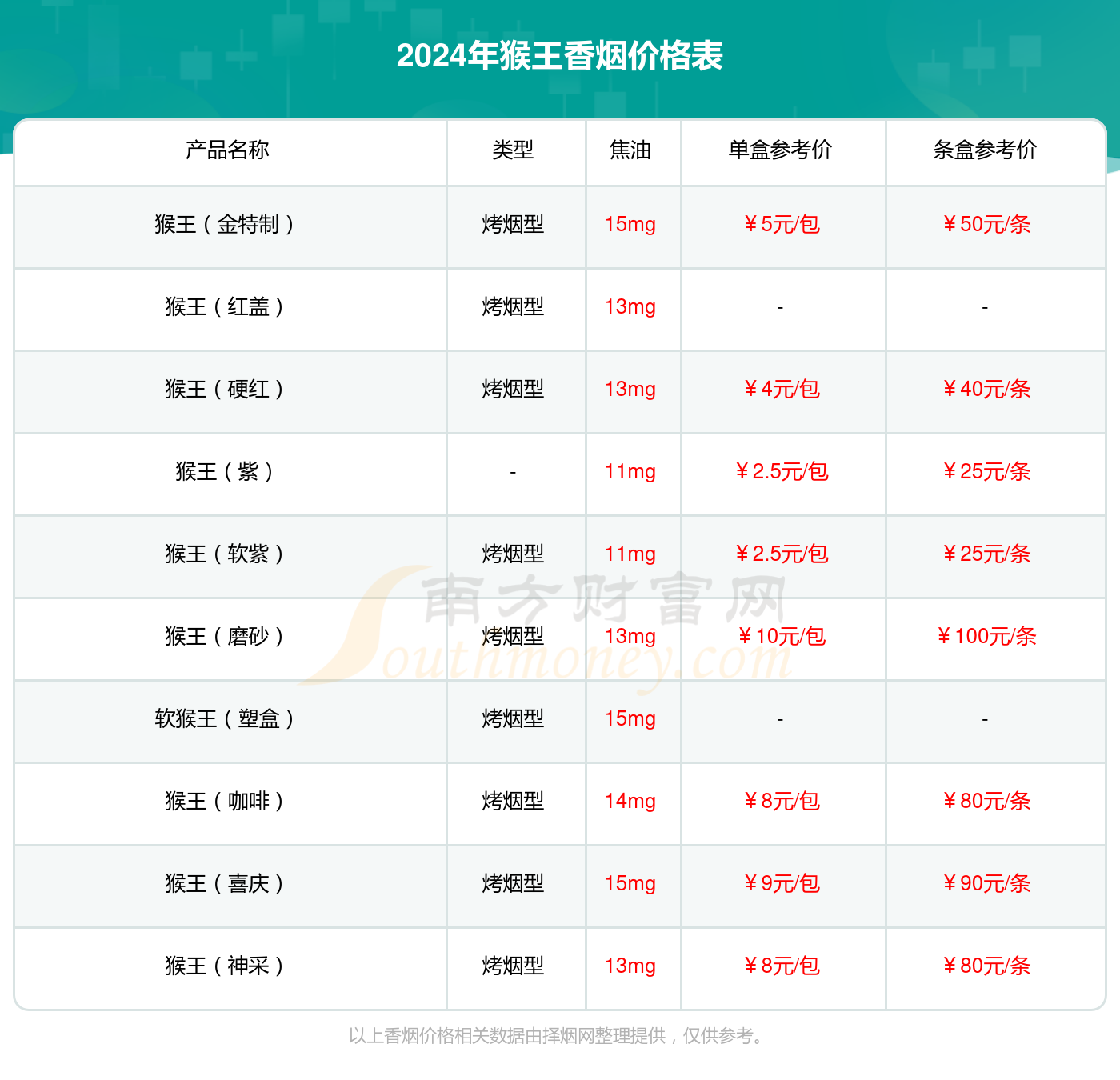 猴王神韵香烟价格表2024基本信息一览