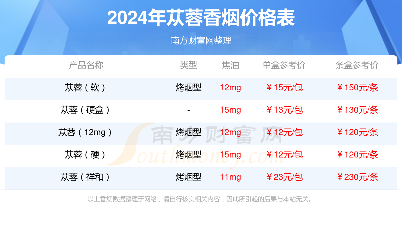 2024年苁蓉王多少钱一包(苁蓉香烟价格表)