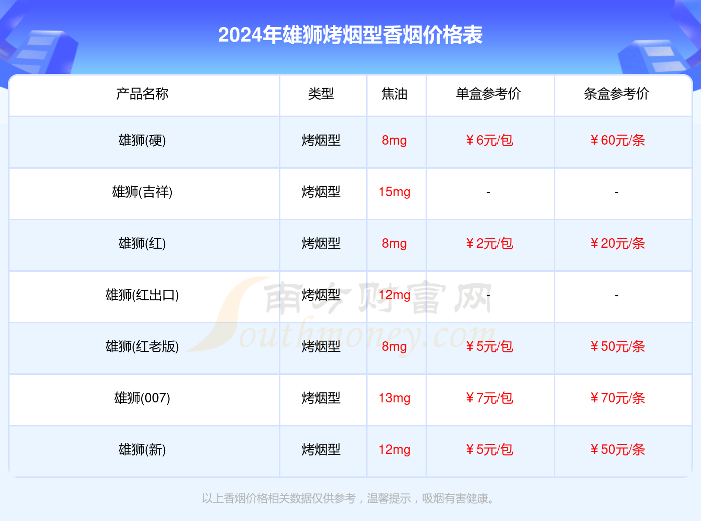 2024年雄狮烤烟型香烟价格表大全一览